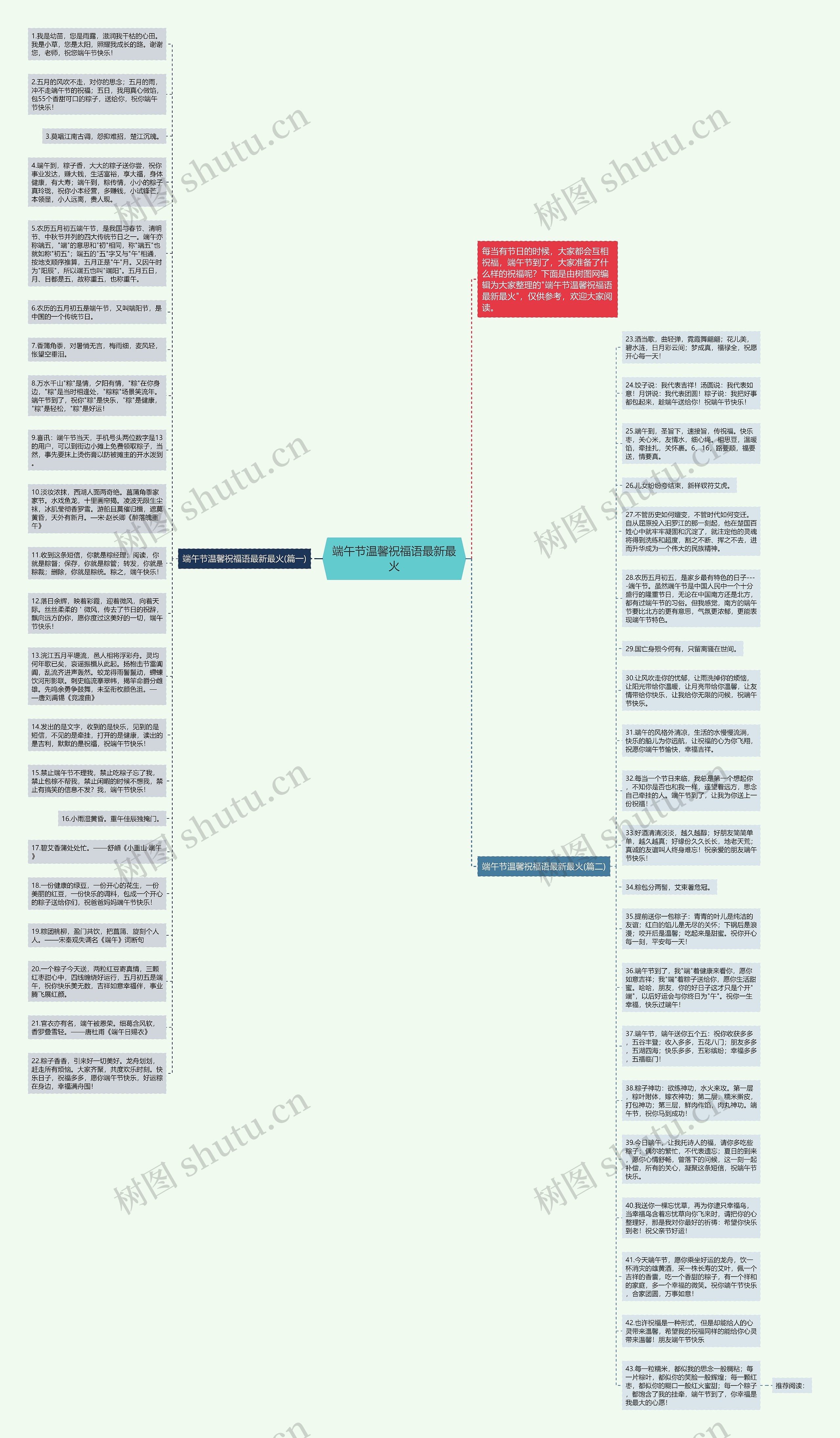 端午节温馨祝福语最新最火思维导图
