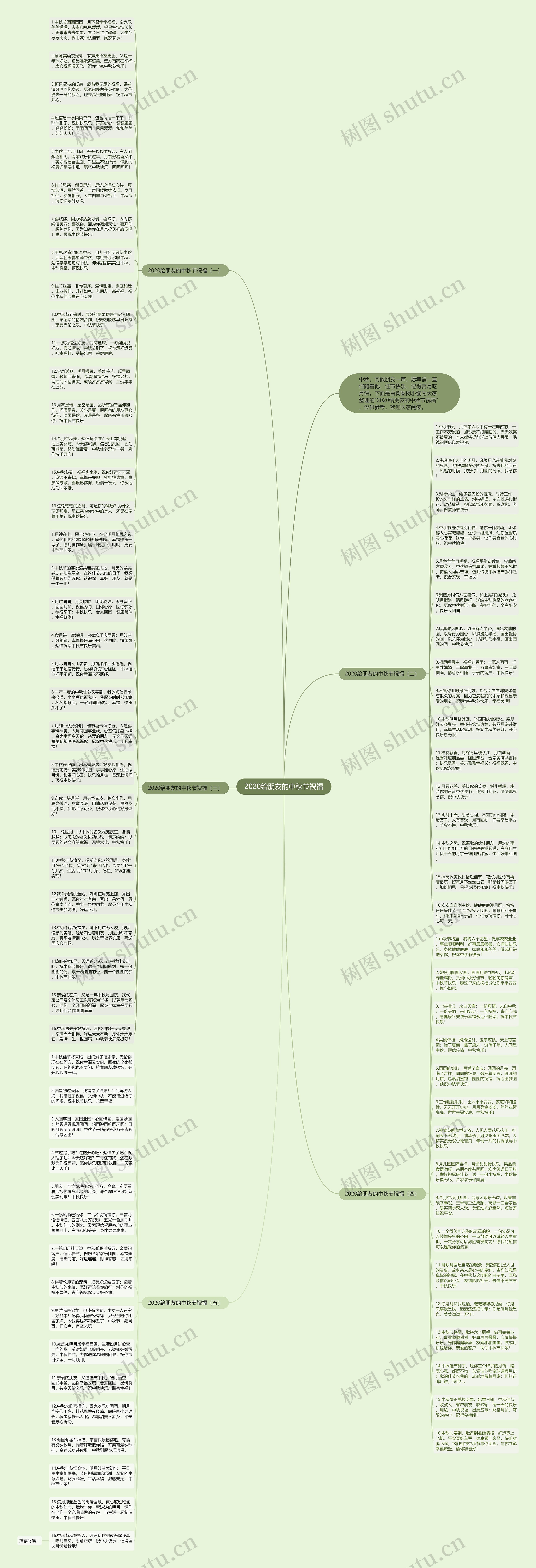 2020给朋友的中秋节祝福思维导图