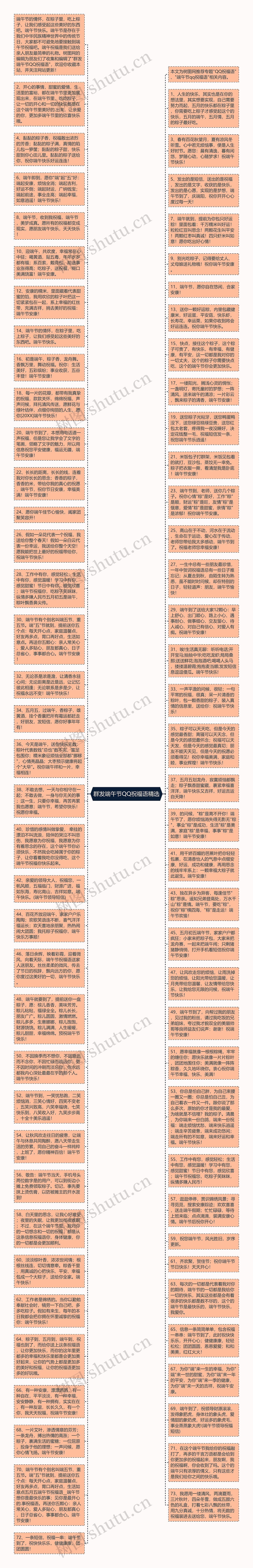 群发端午节QQ祝福语精选思维导图