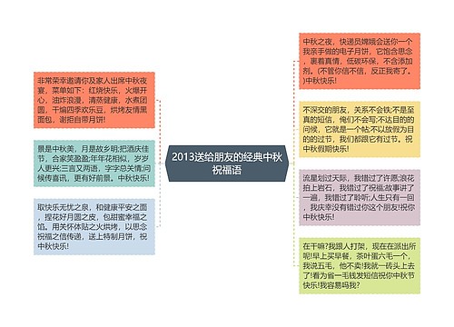 2013送给朋友的经典中秋祝福语思维导图