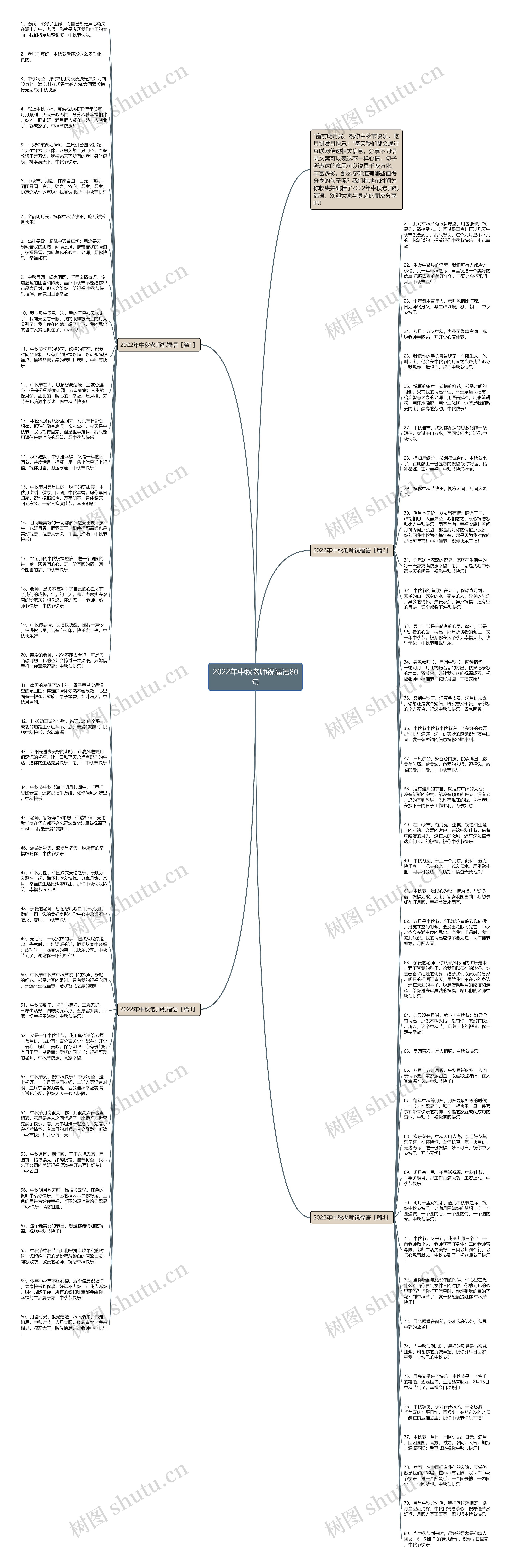 2022年中秋老师祝福语80句思维导图