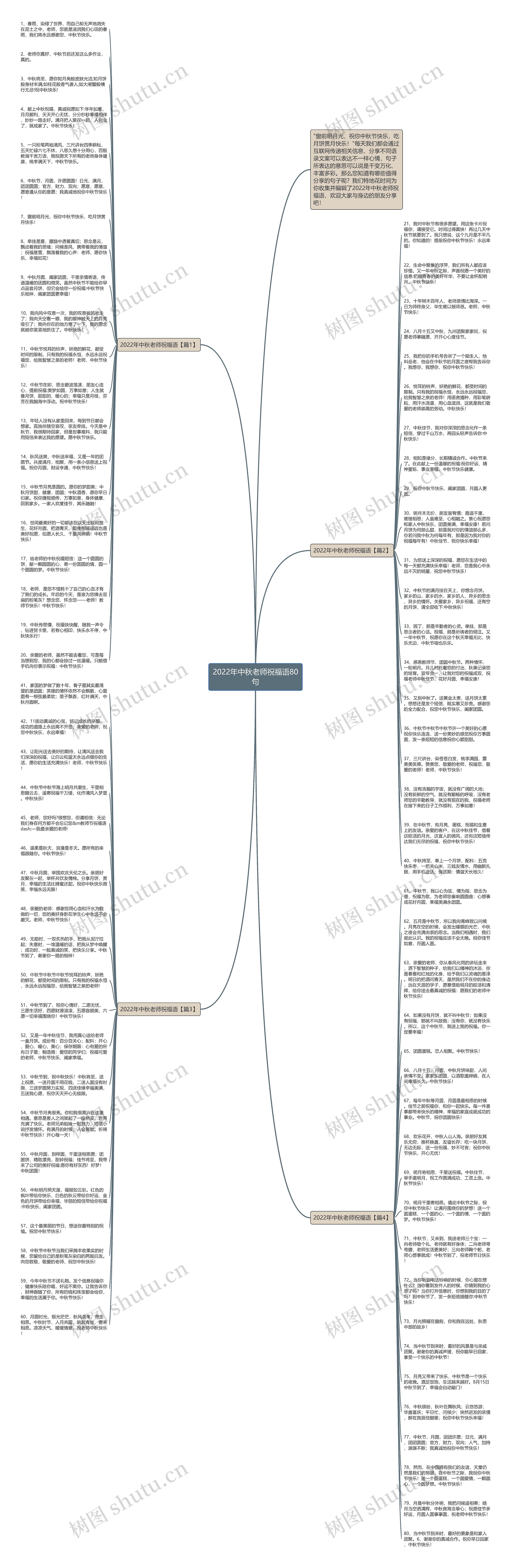 2022年中秋老师祝福语80句思维导图高清图 2022年中秋老师祝福语80句思维导图