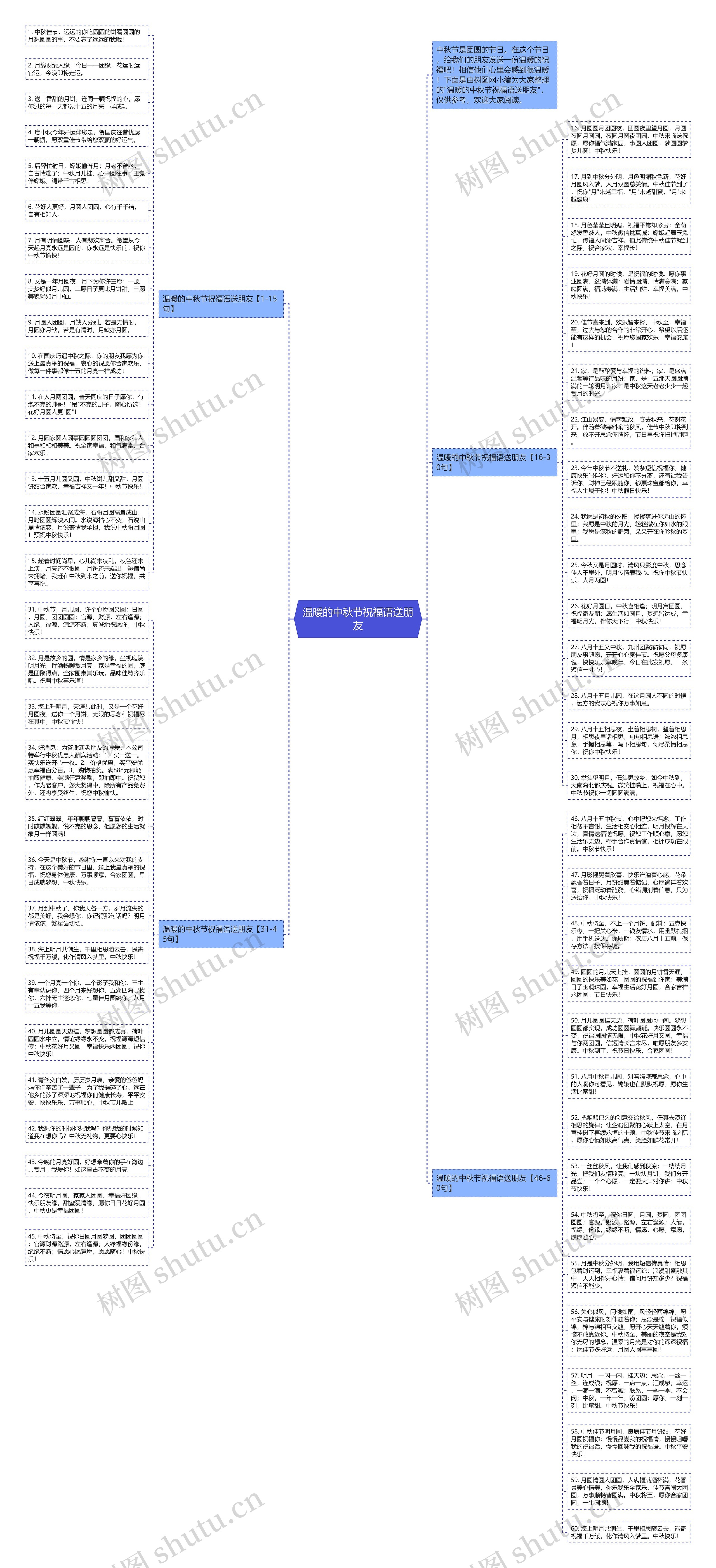 温暖的中秋节祝福语送朋友思维导图