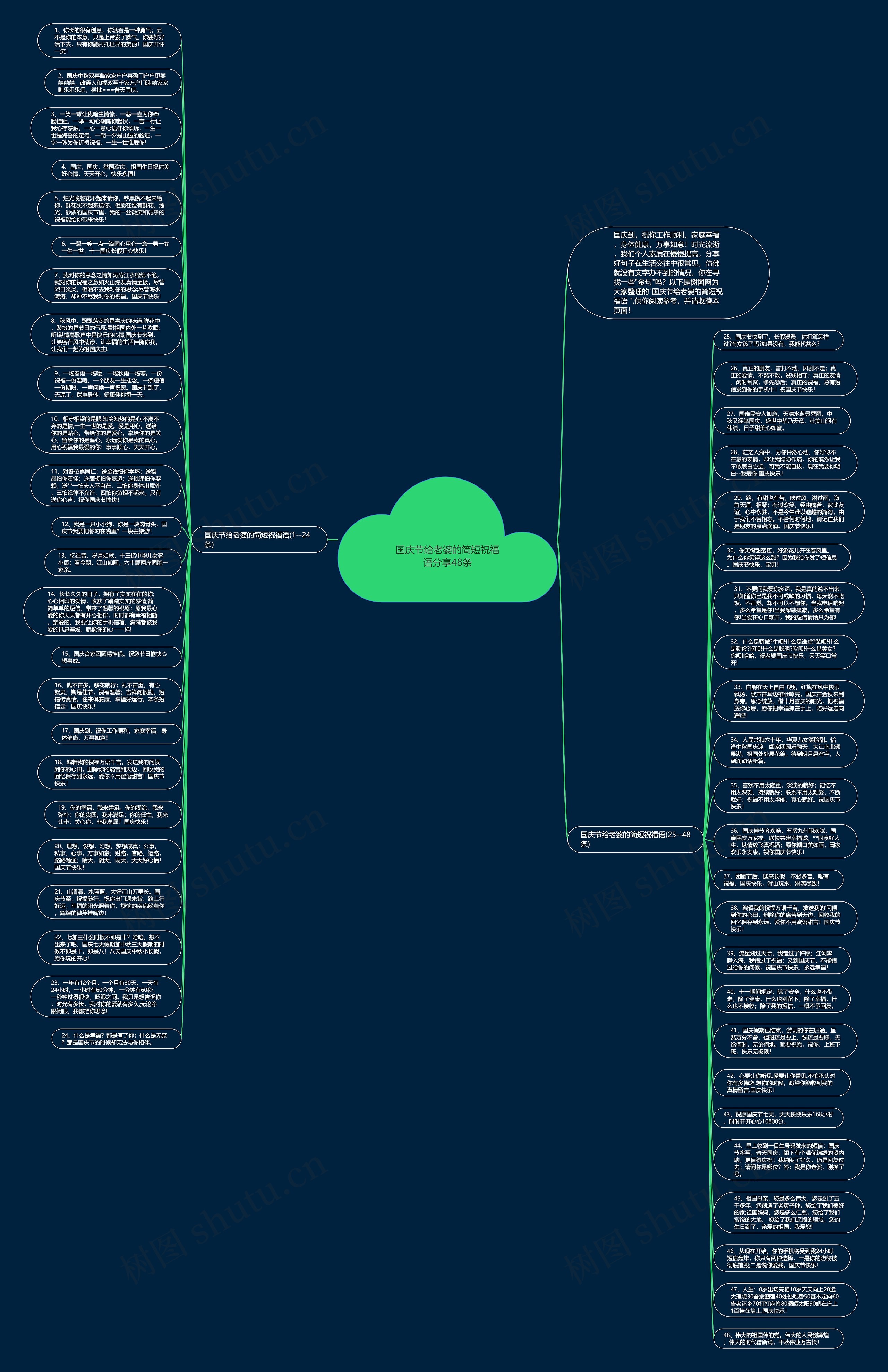 国庆节给老婆的简短祝福语分享48条思维导图