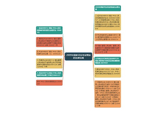 2009年国家司法考试增加的法律法规