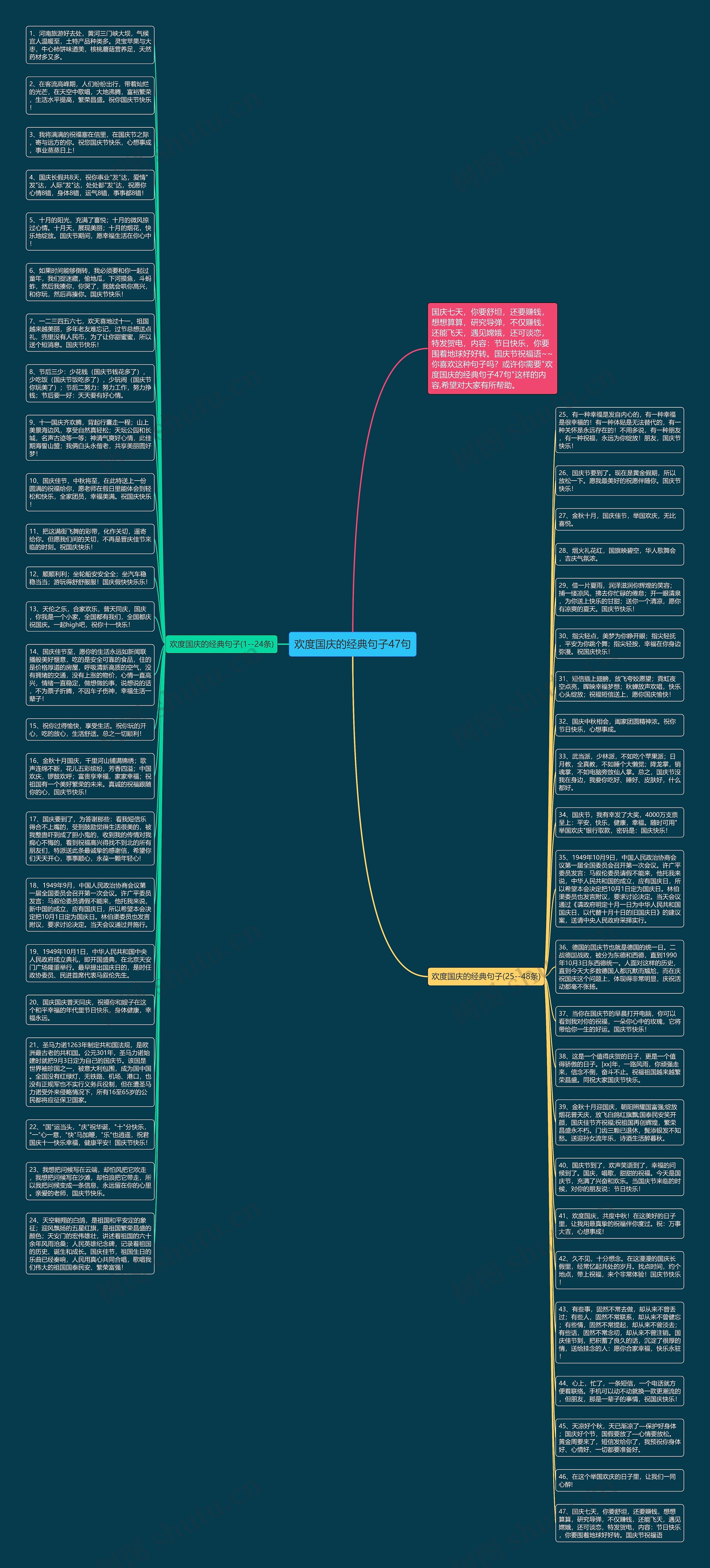 欢度国庆的经典句子47句思维导图