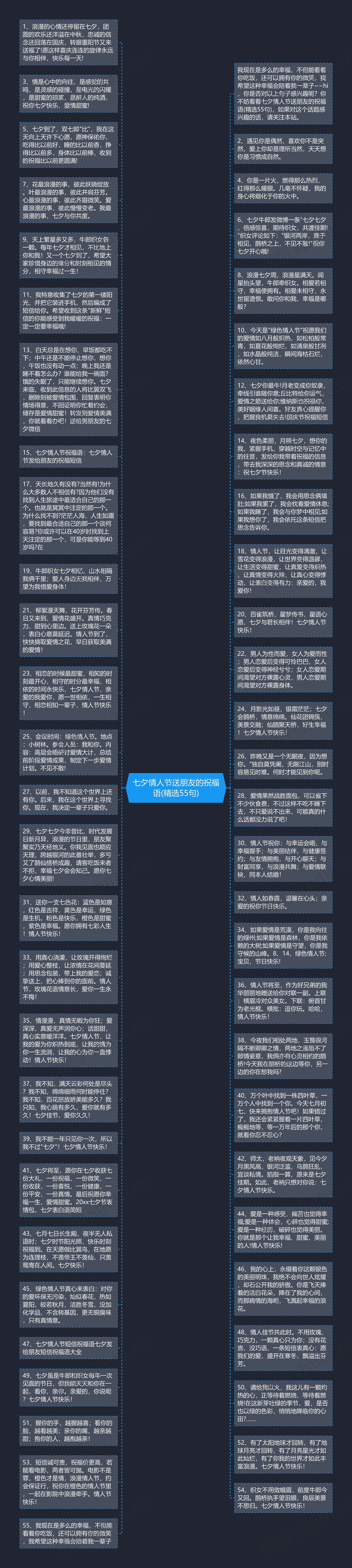 七夕情人节送朋友的祝福语(精选55句)