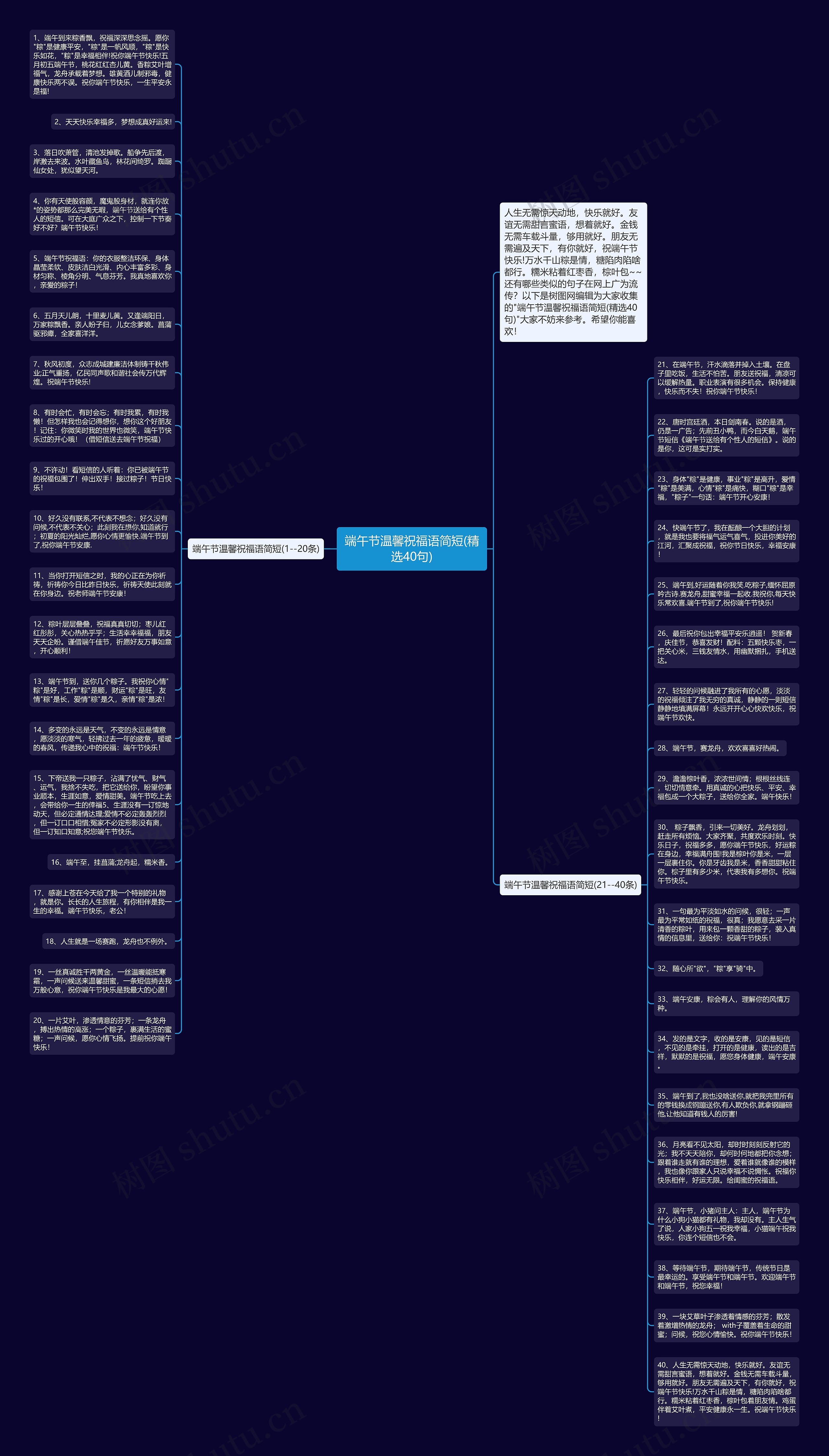 端午节温馨祝福语简短(精选40句)思维导图