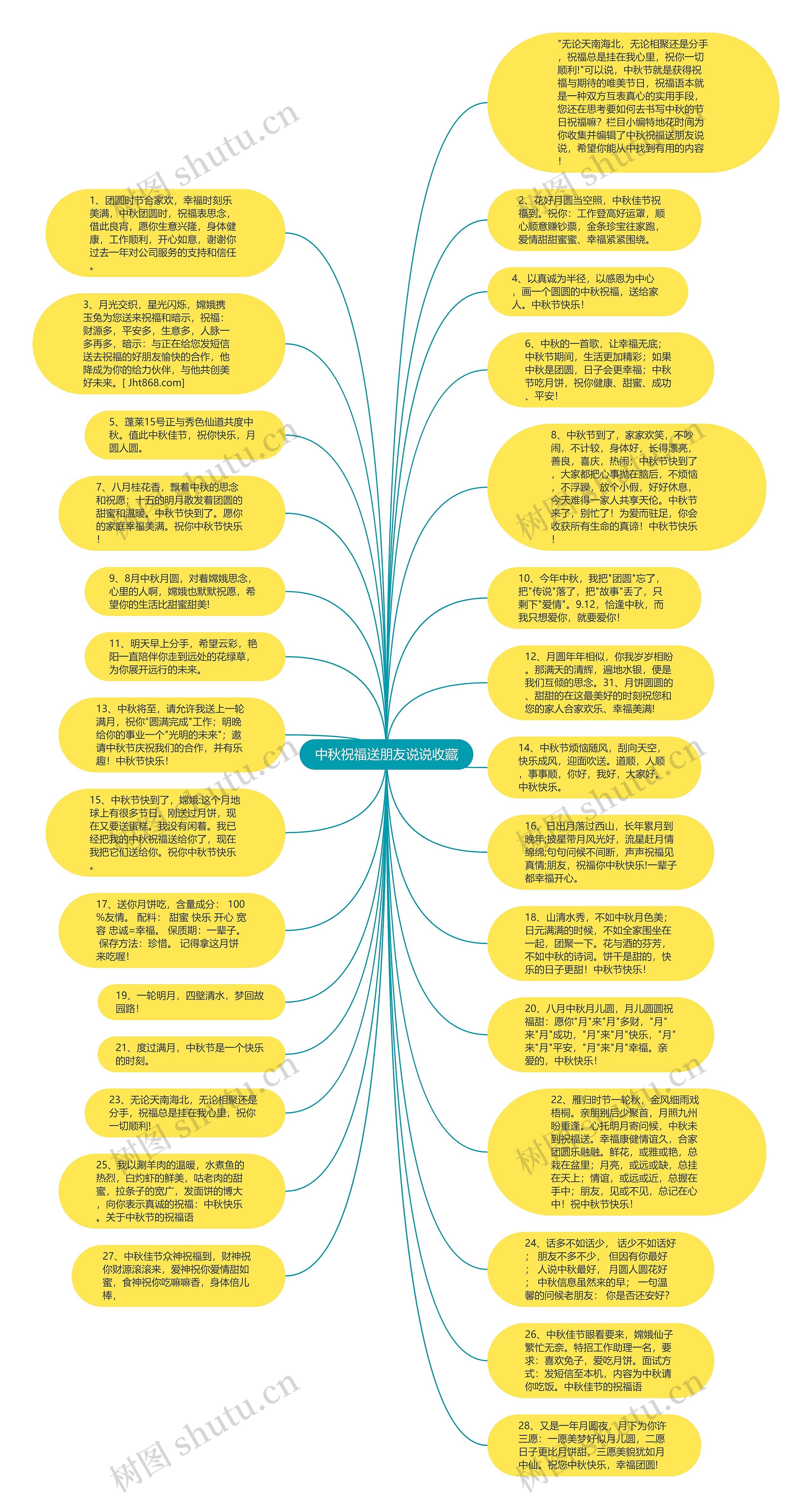 中秋祝福送朋友说说收藏思维导图