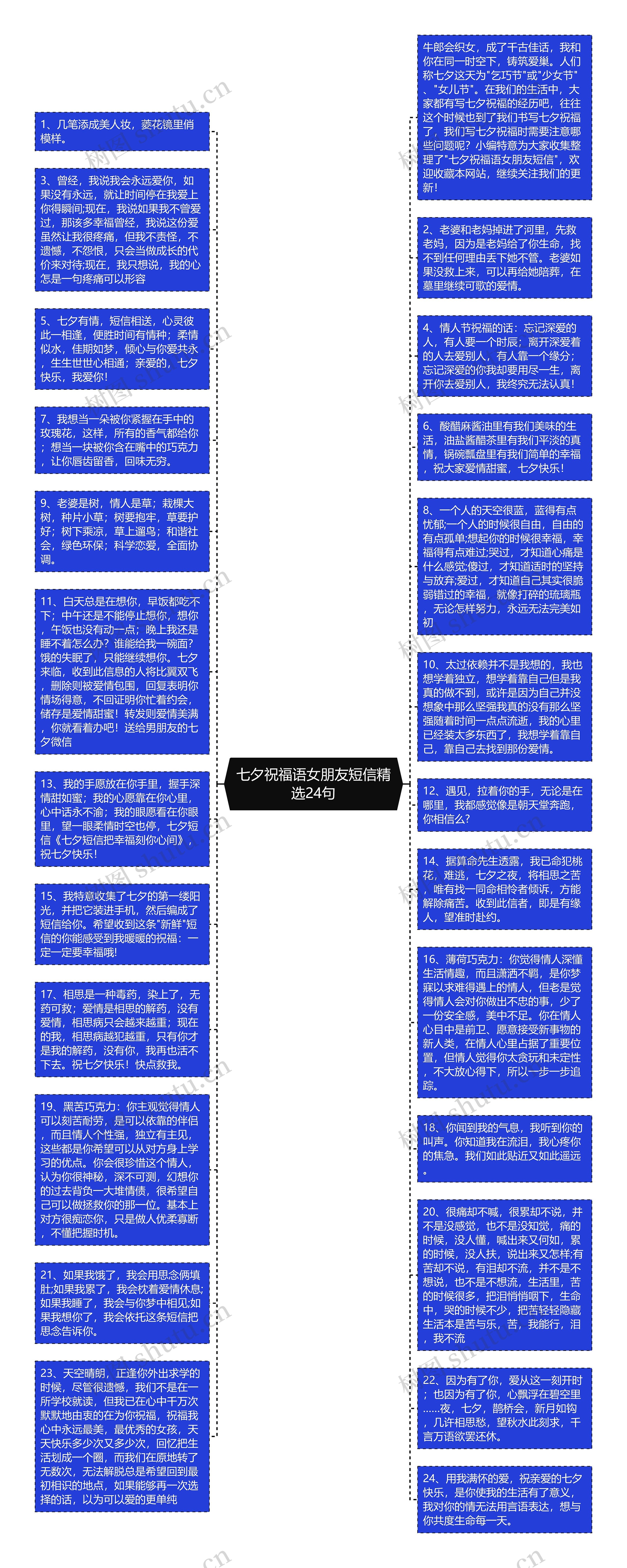 七夕祝福语女朋友短信精选24句思维导图