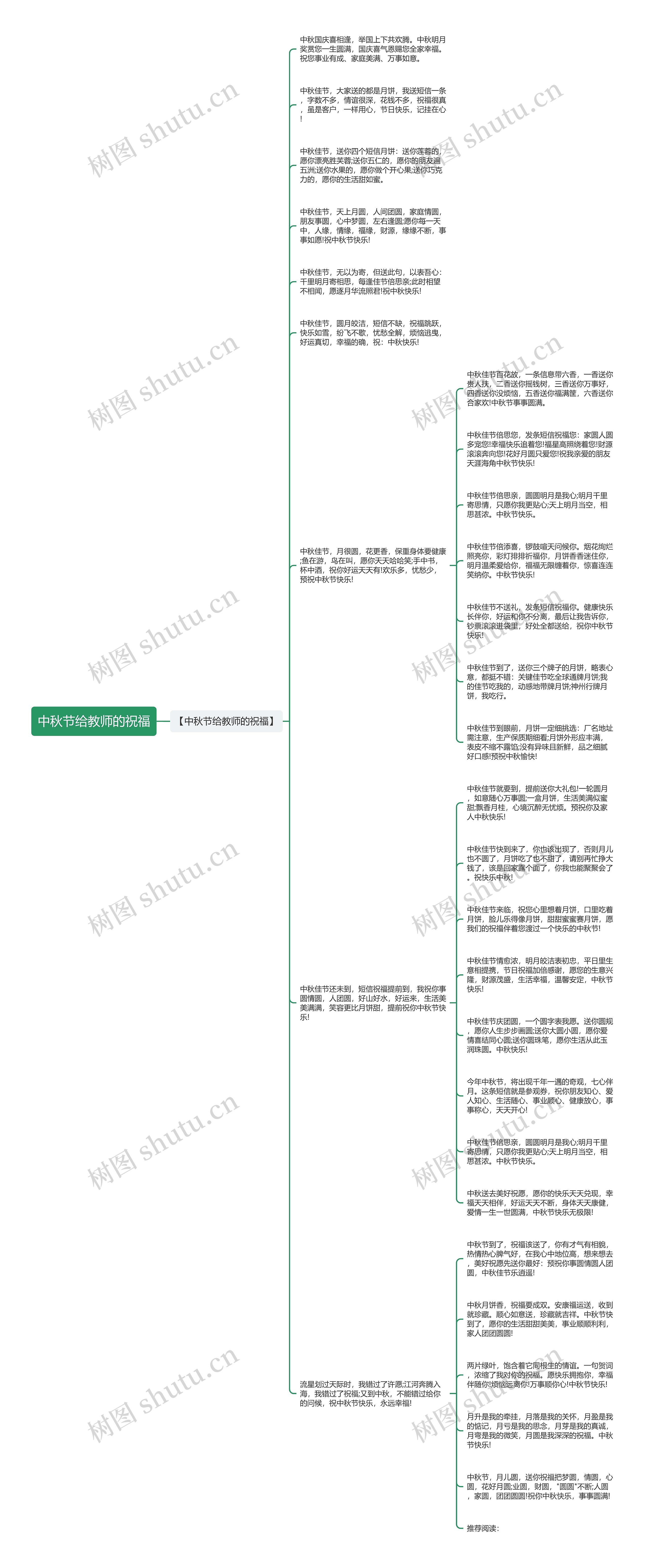 中秋节给教师的祝福思维导图
