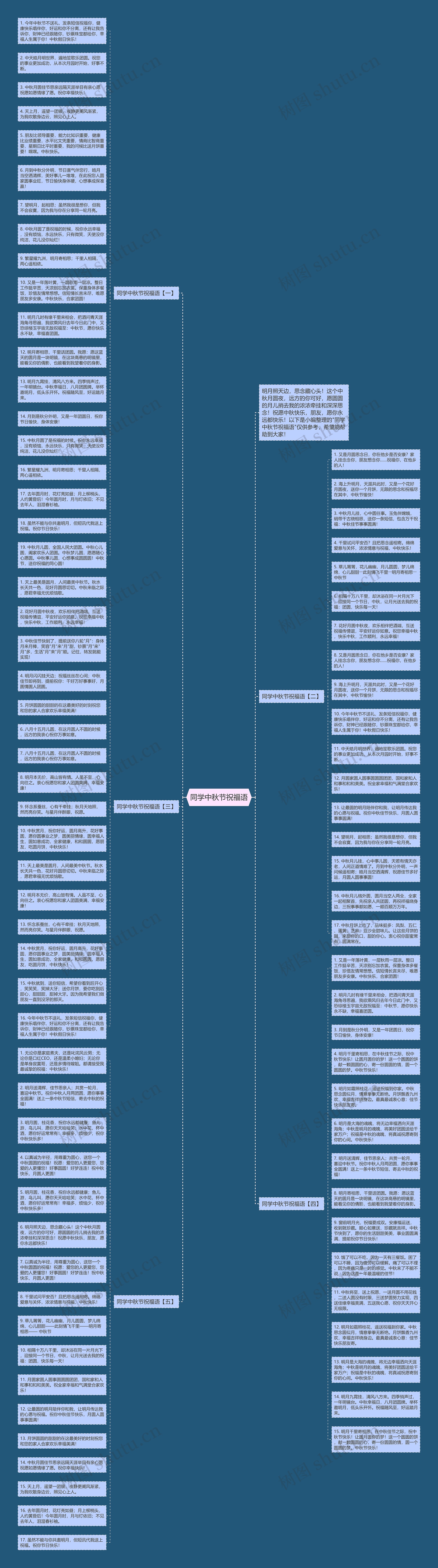 同学中秋节祝福语思维导图