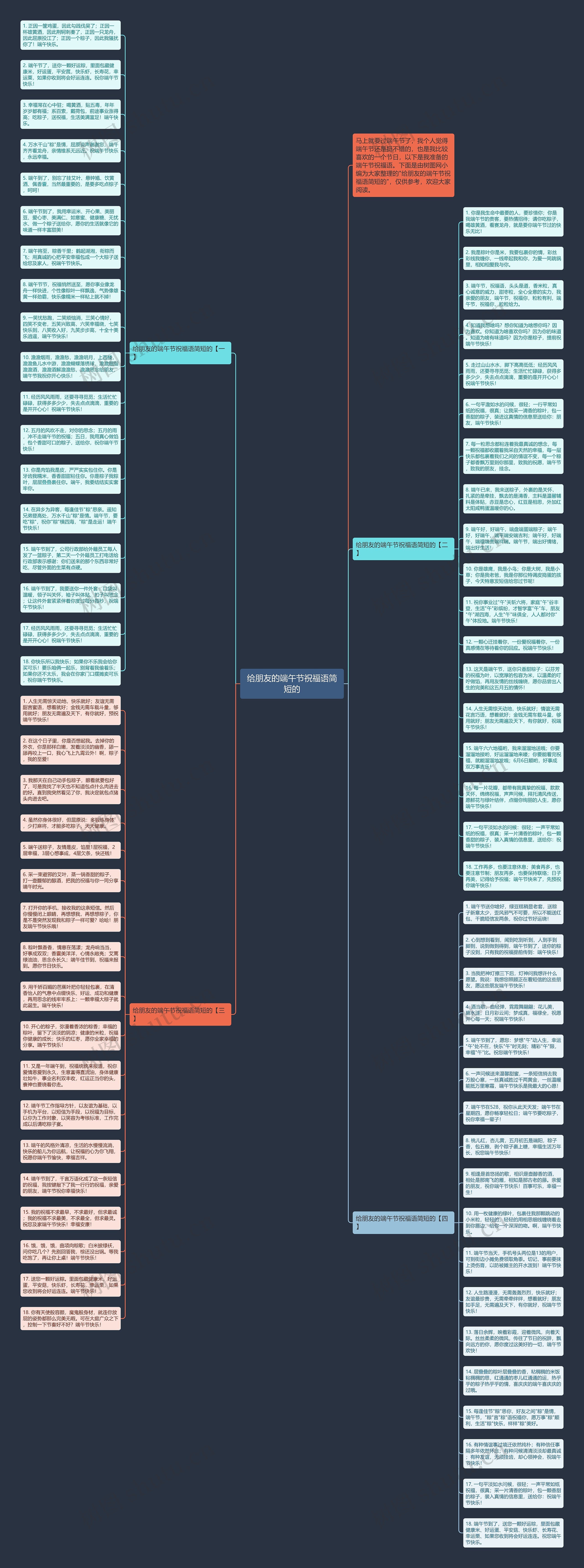 给朋友的端午节祝福语简短的思维导图