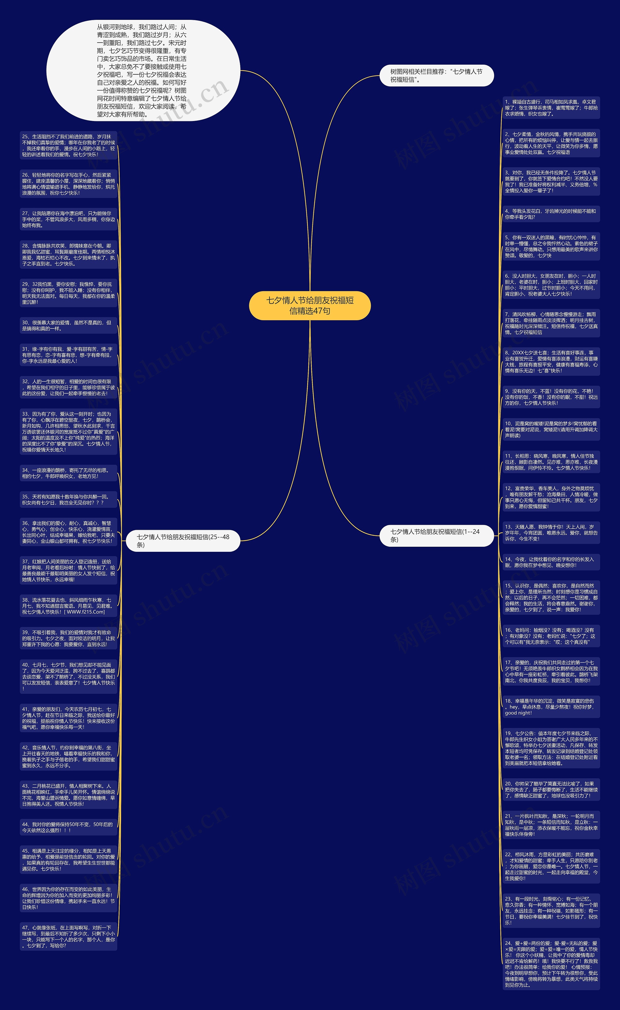 七夕情人节给朋友祝福短信精选47句思维导图