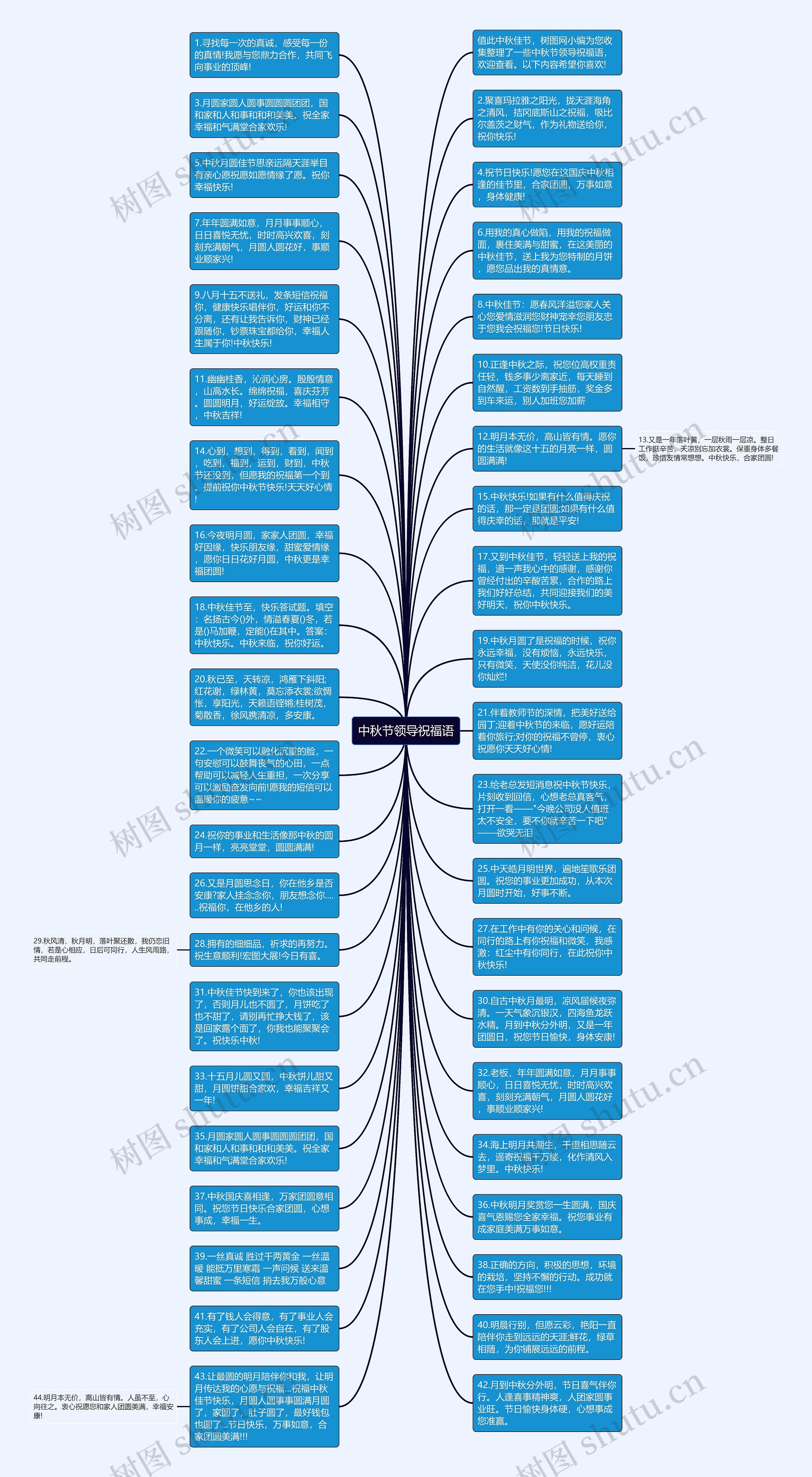 中秋节领导祝福语思维导图