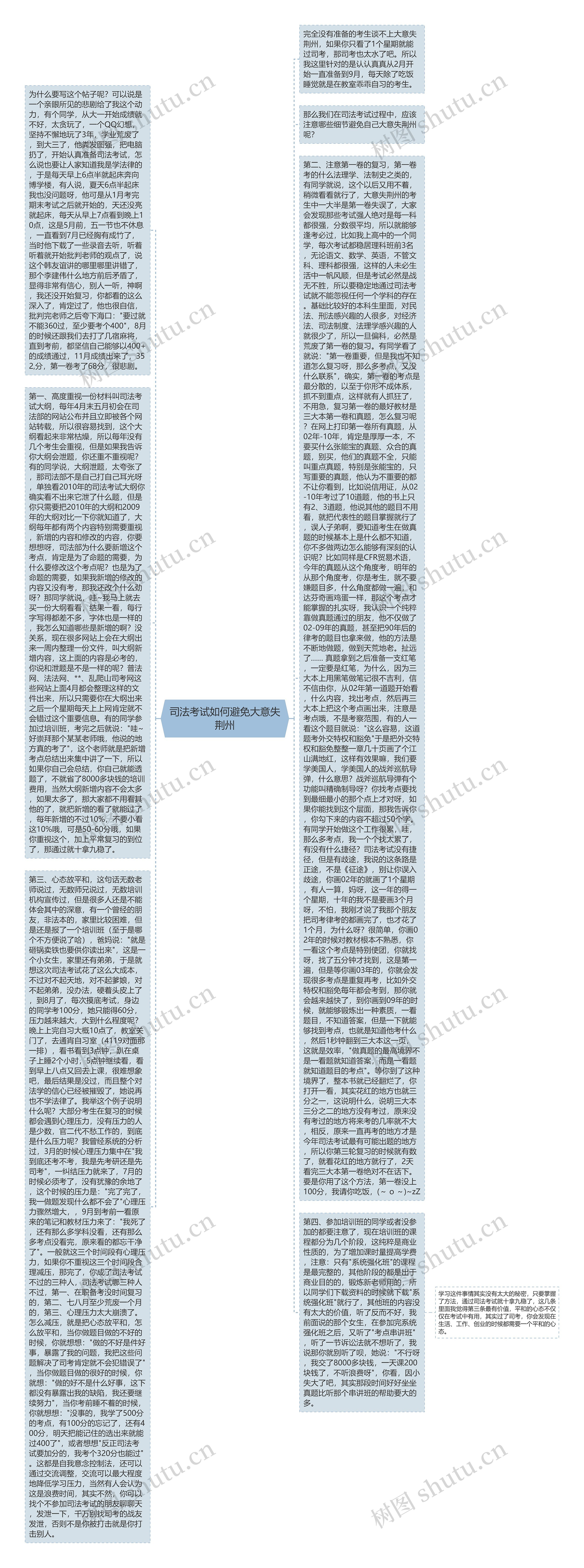 司法考试如何避免大意失荆州思维导图