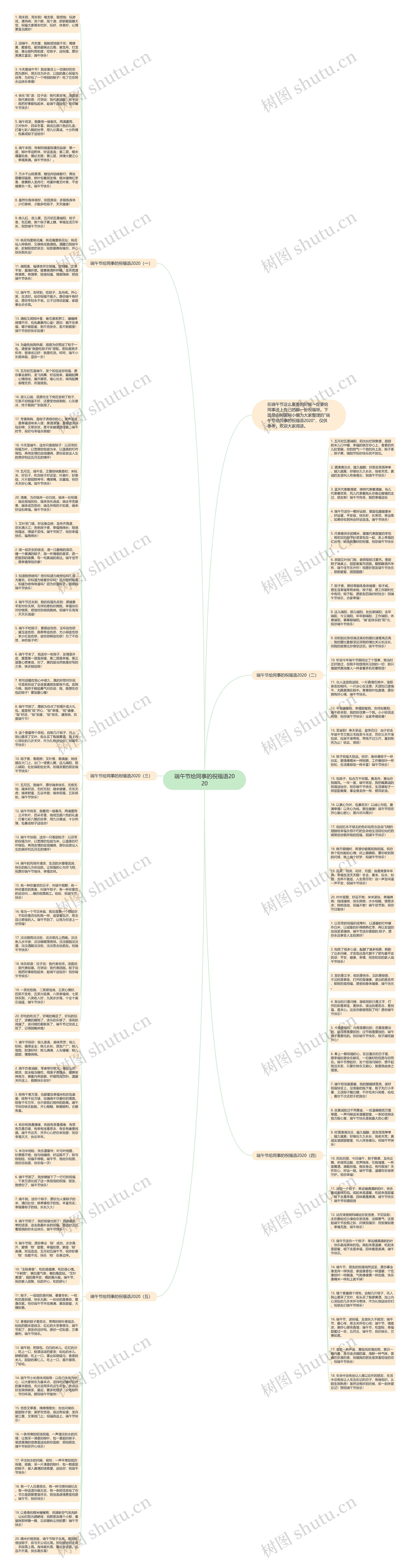端午节给同事的祝福语2020思维导图高清图 端午节给同事的祝福语2020思维导图