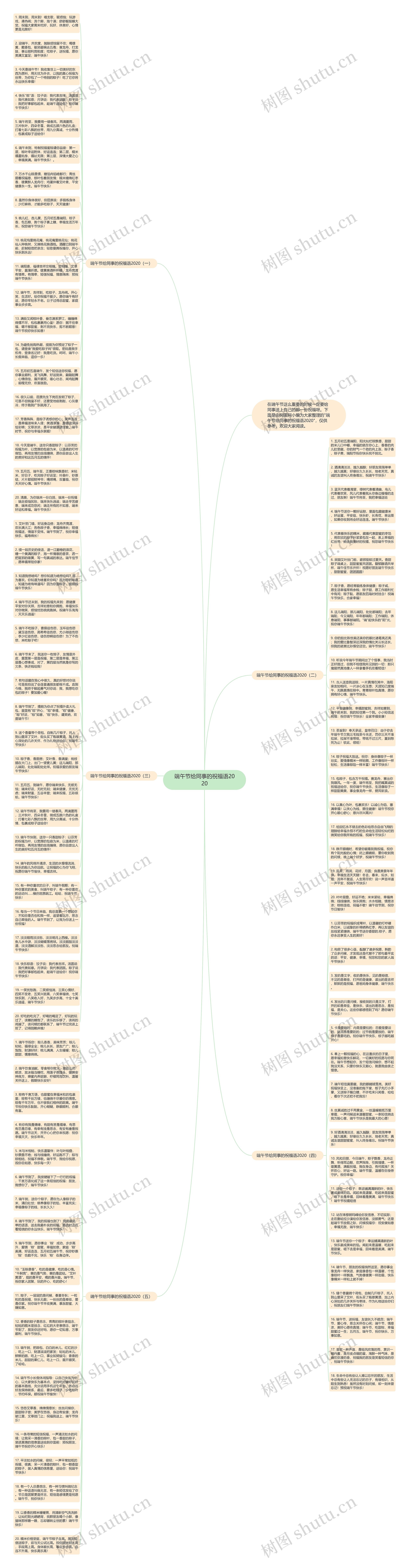 端午节给同事的祝福语2020思维导图