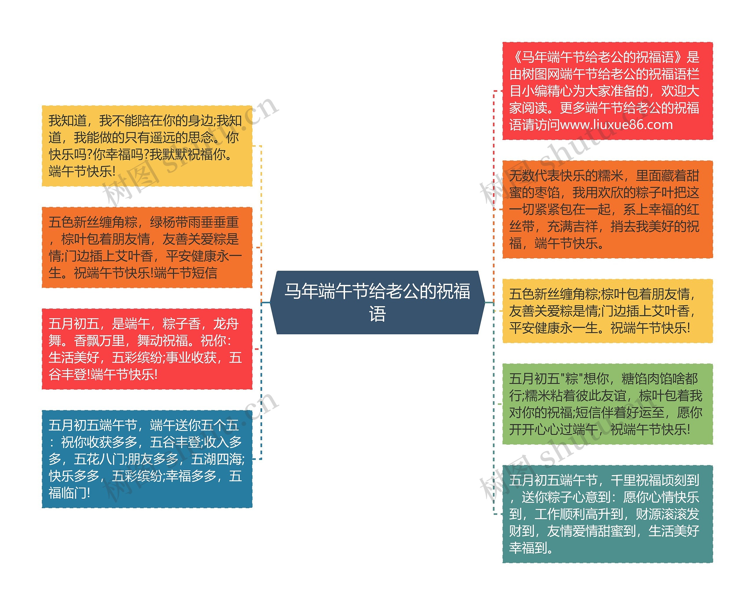 马年端午节给老公的祝福语思维导图