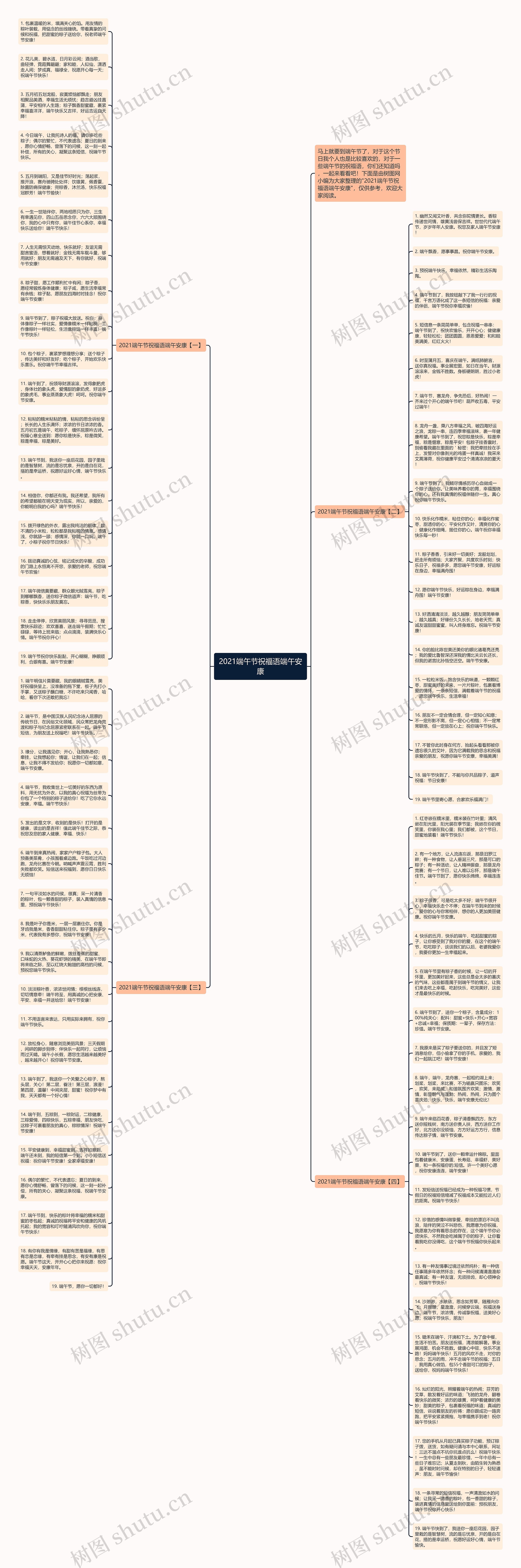 2021端午节祝福语端午安康思维导图