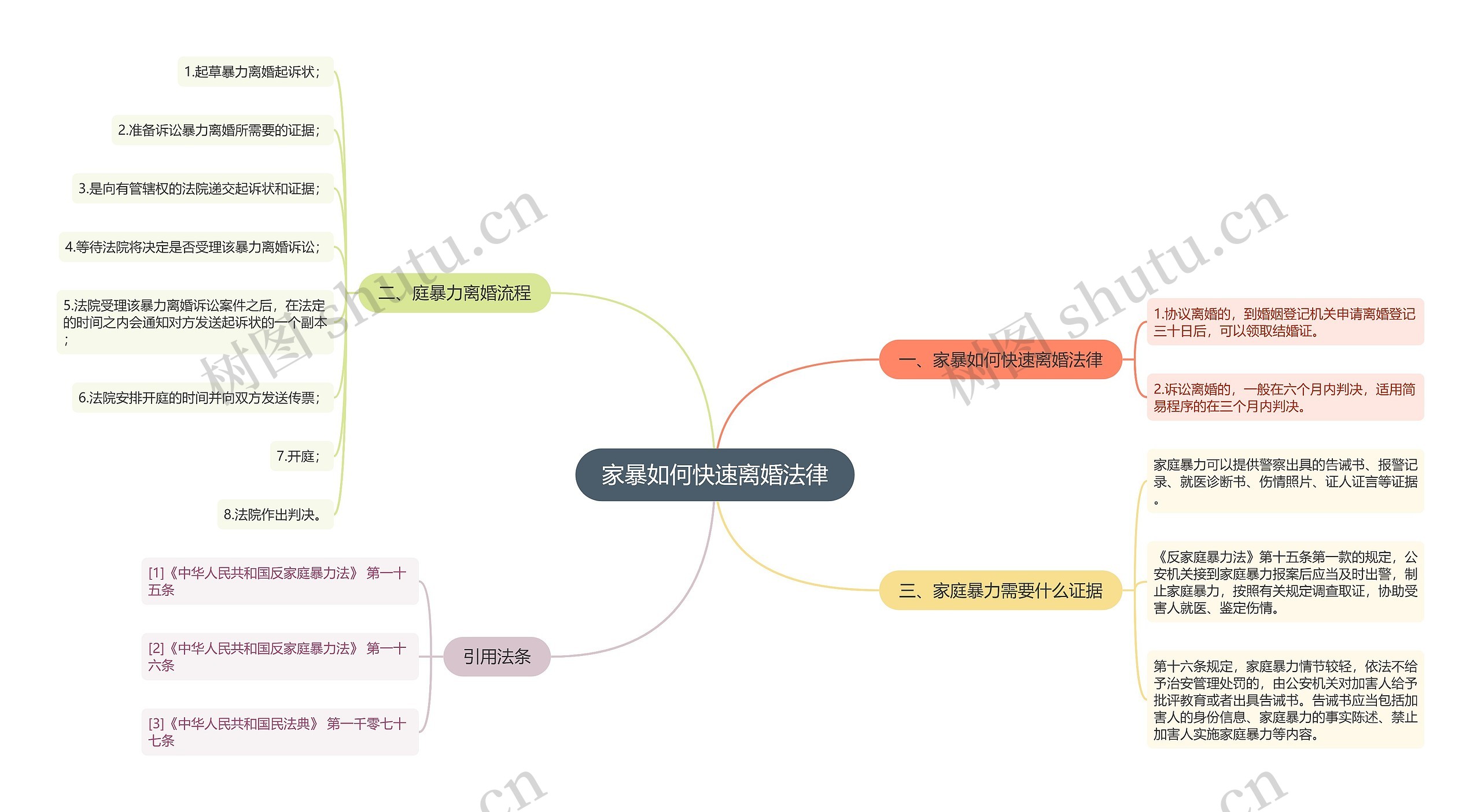 家暴如何快速离婚法律