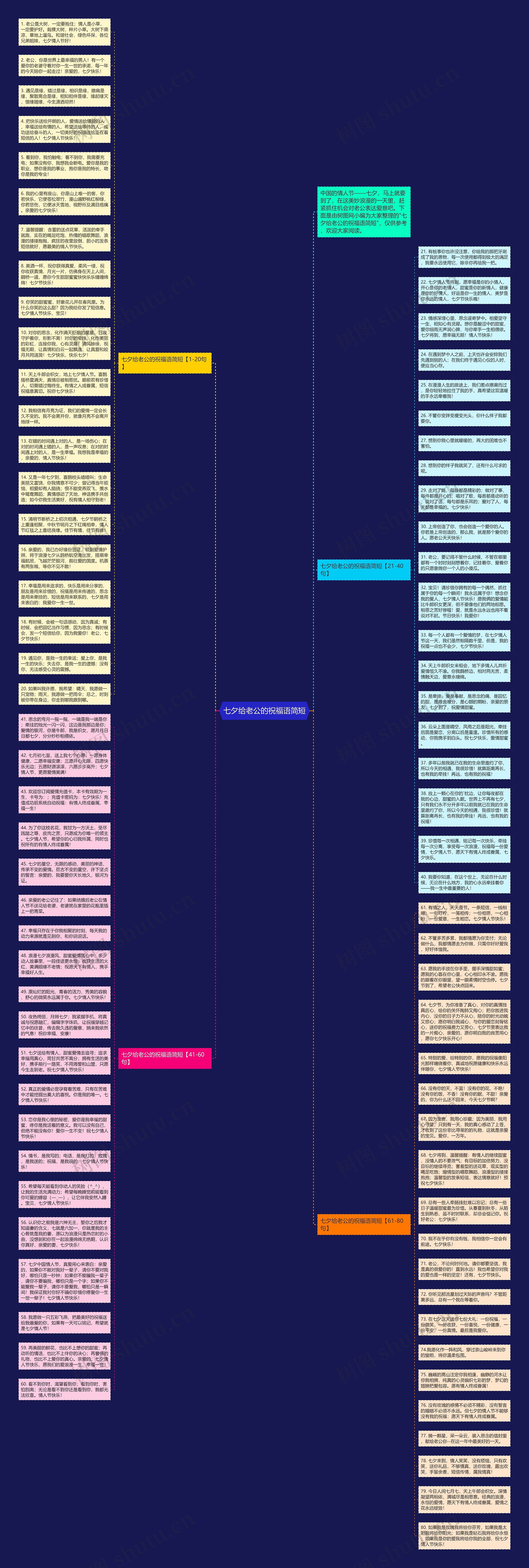 七夕给老公的祝福语简短思维导图