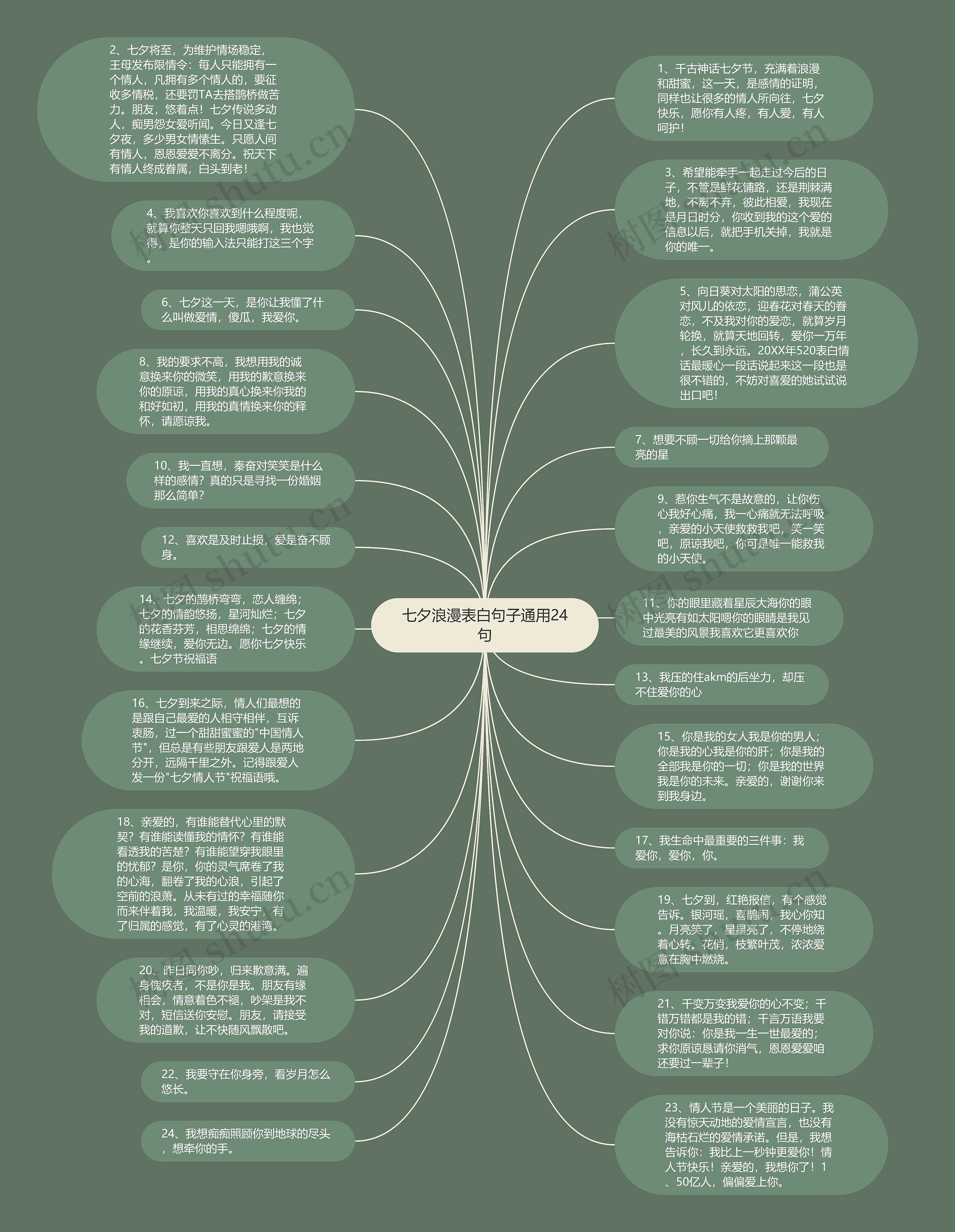 七夕浪漫表白句子通用24句思维导图