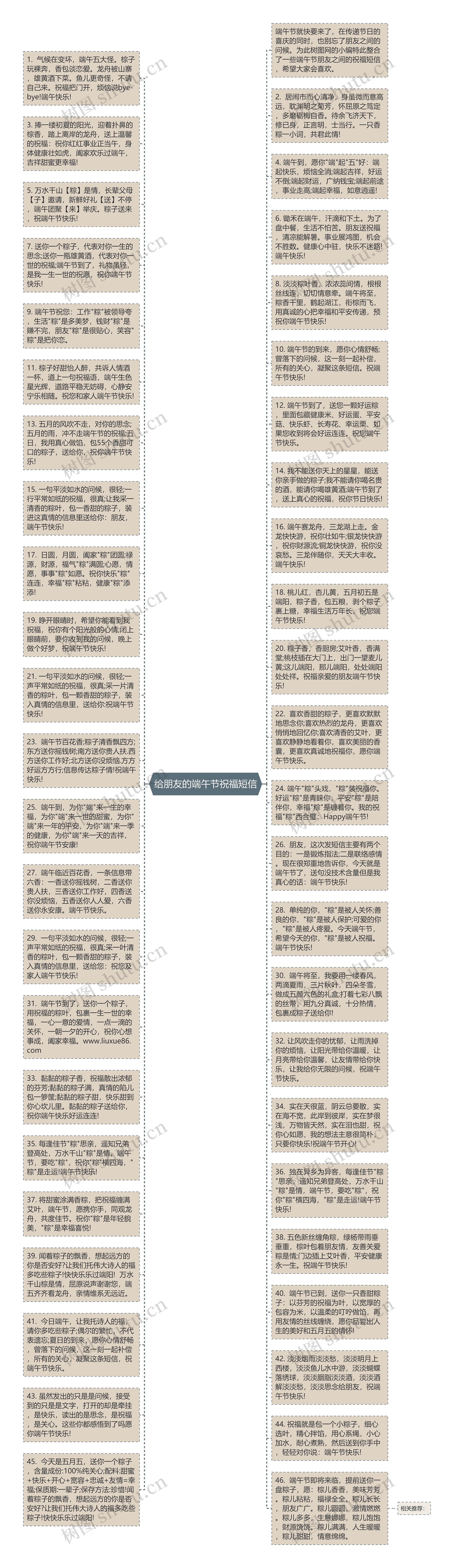 给朋友的端午节祝福短信思维导图