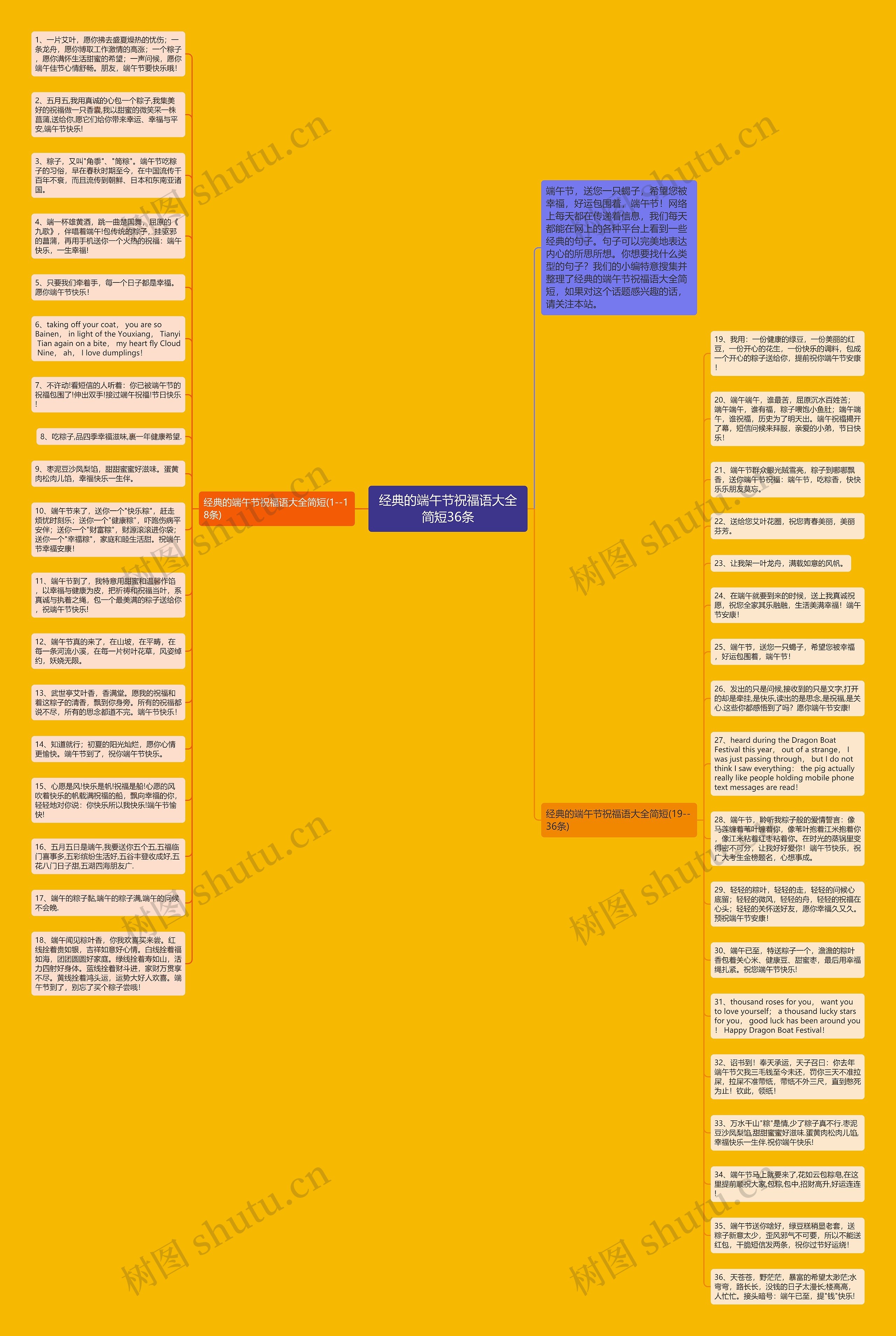 经典的端午节祝福语大全简短36条思维导图