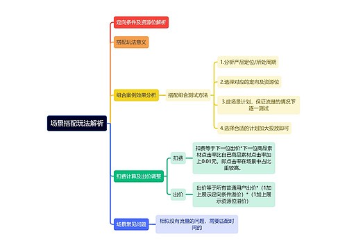 场景搭配玩法解析