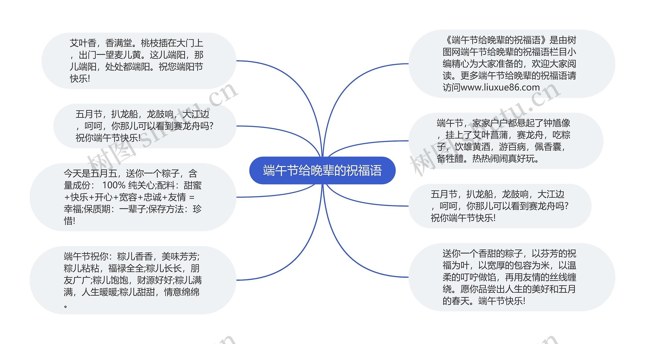 端午节给晚辈的祝福语思维导图