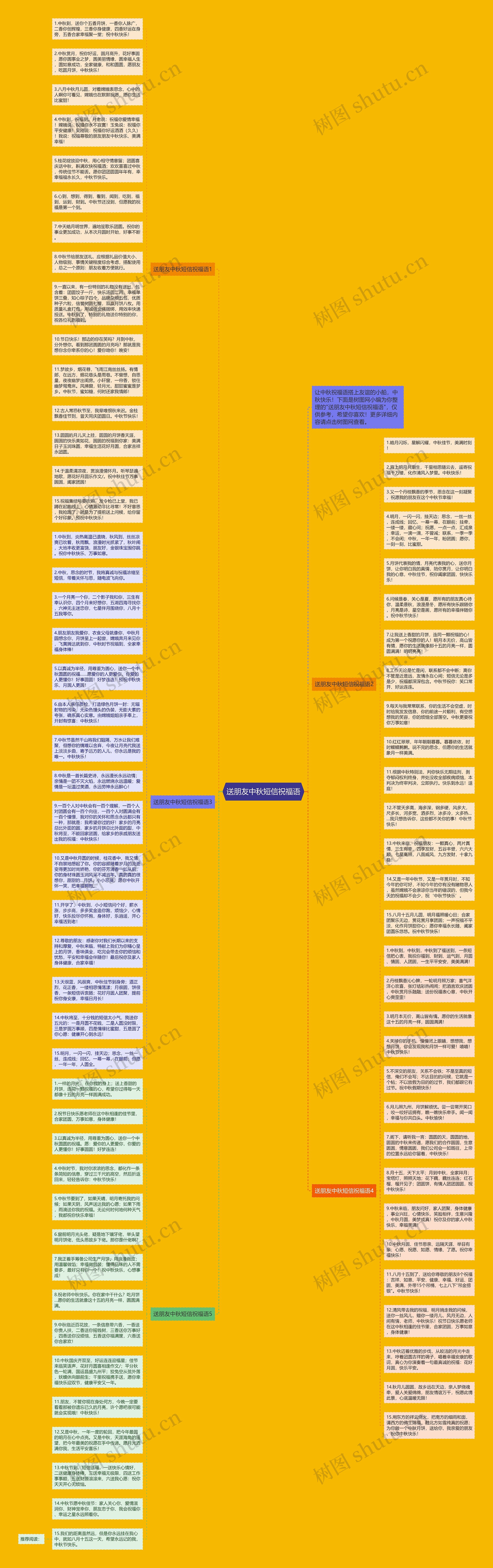 送朋友中秋短信祝福语思维导图