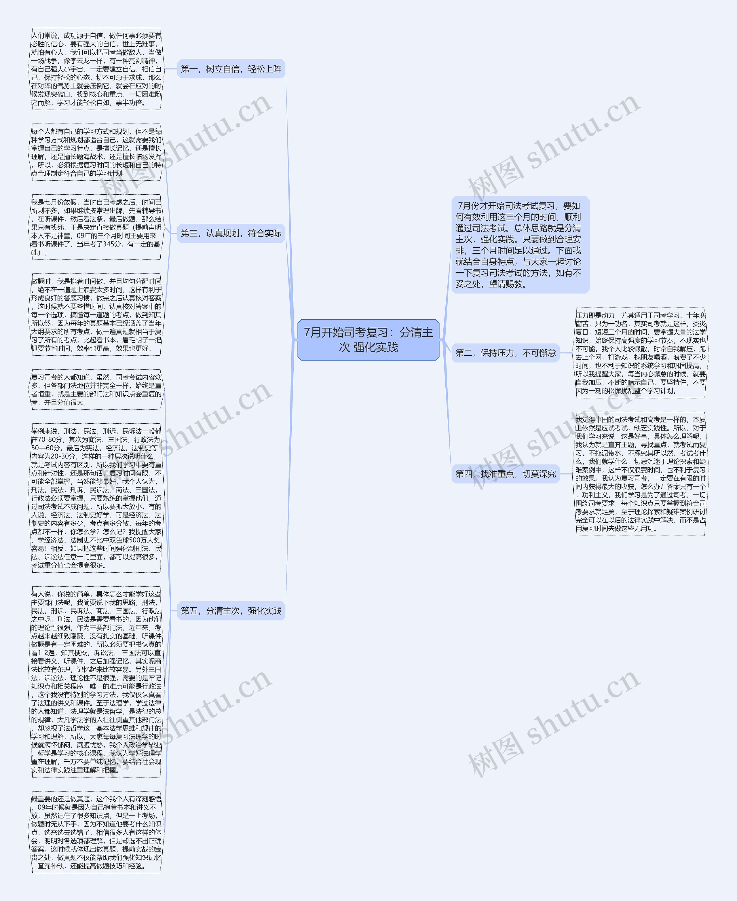 7月开始司考复习：分清主次 强化实践思维导图