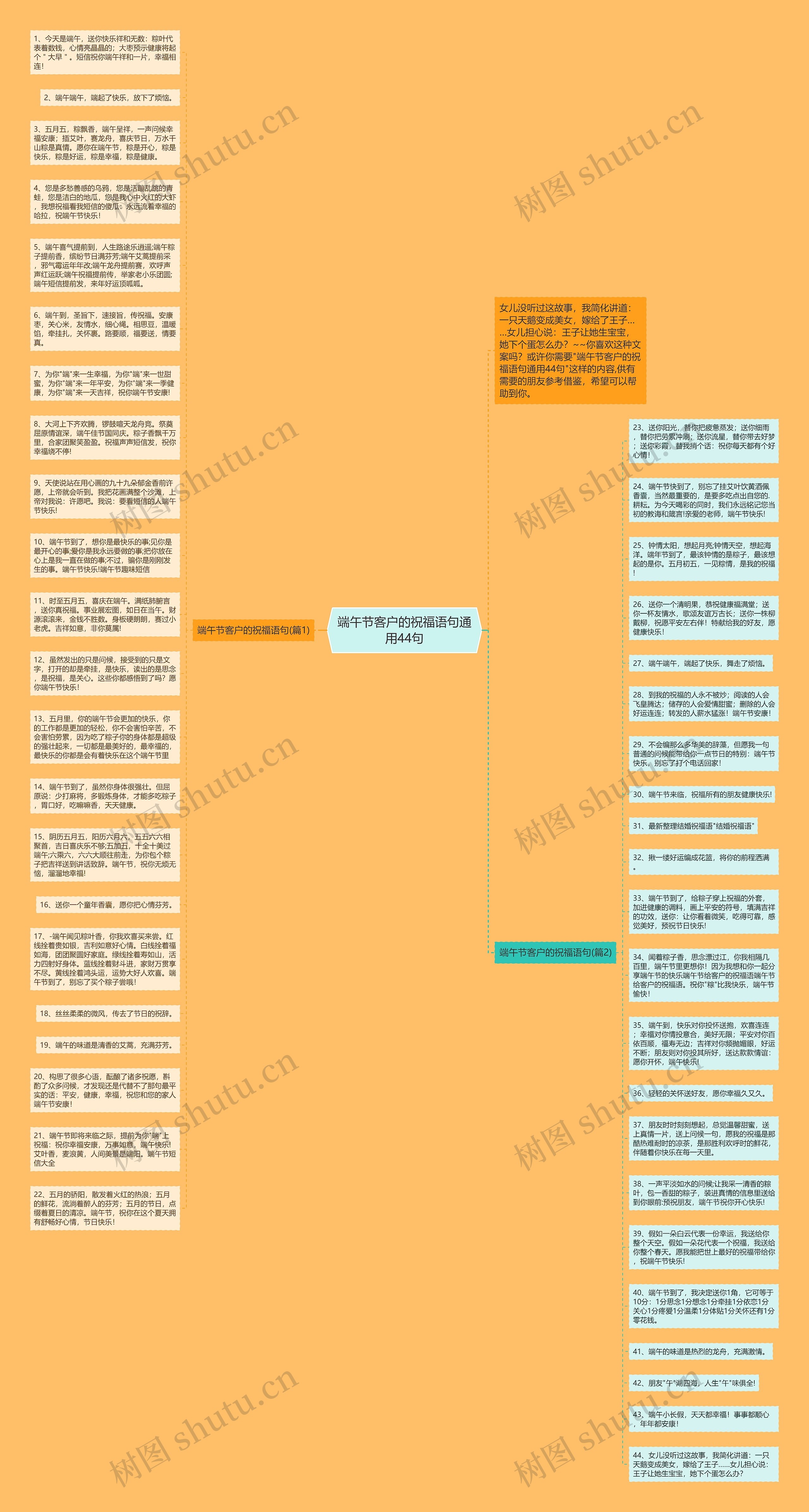 端午节客户的祝福语句通用44句思维导图