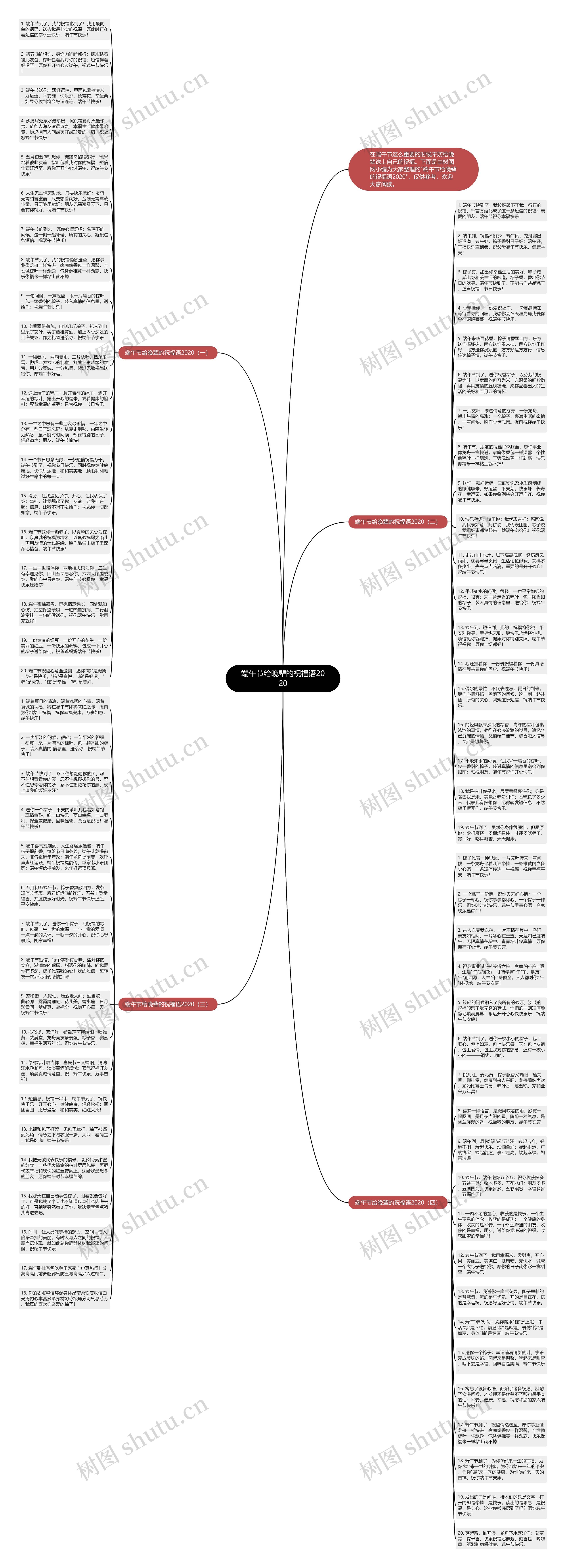 端午节给晚辈的祝福语2020思维导图