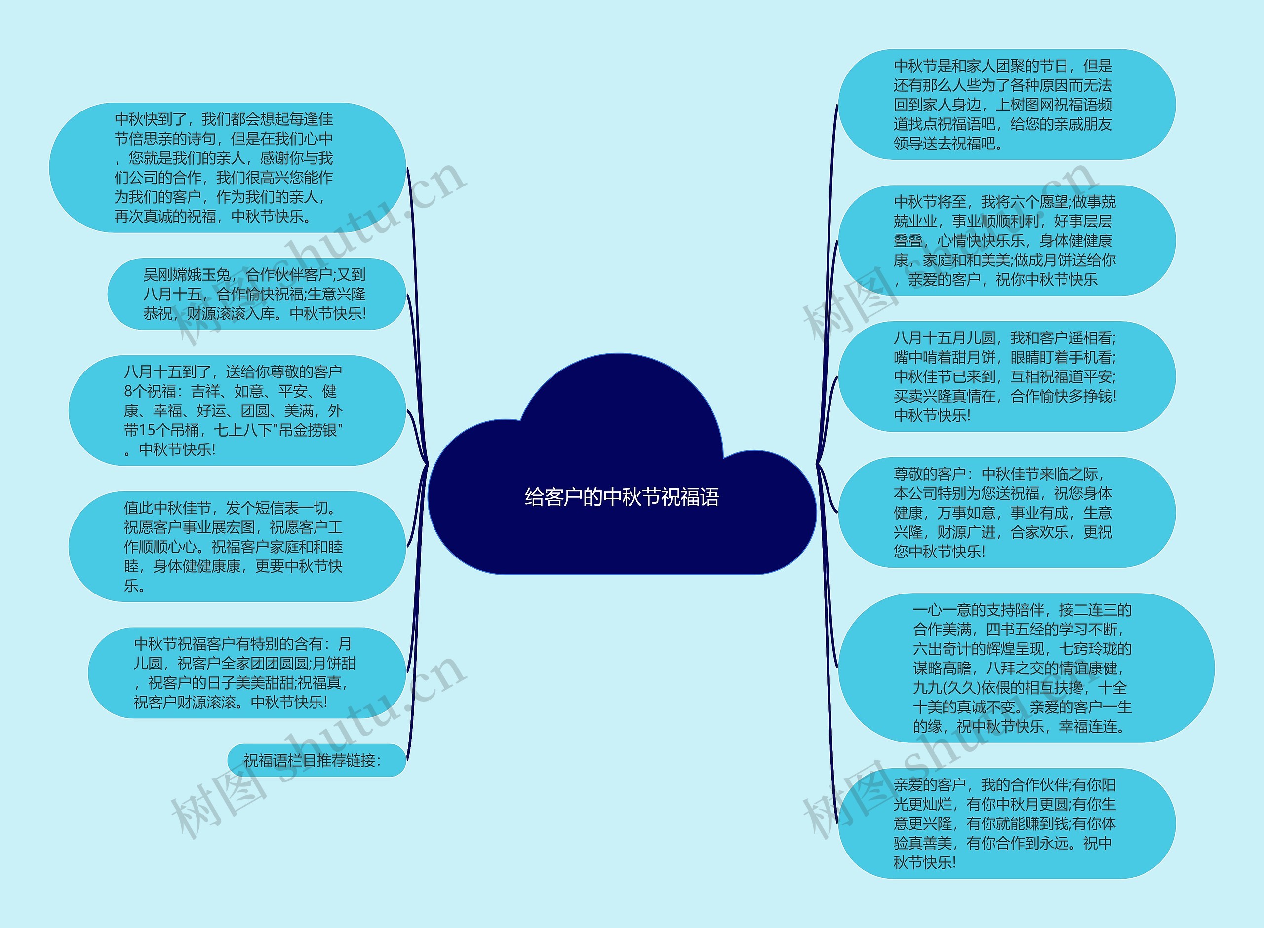 给客户的中秋节祝福语思维导图