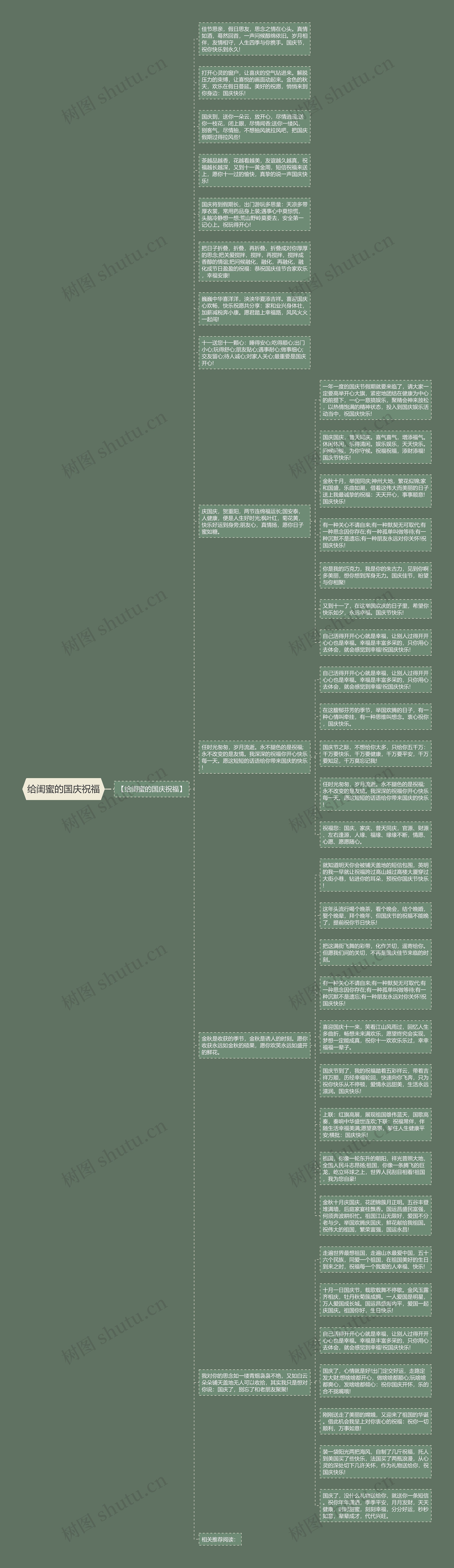 给闺蜜的国庆祝福思维导图