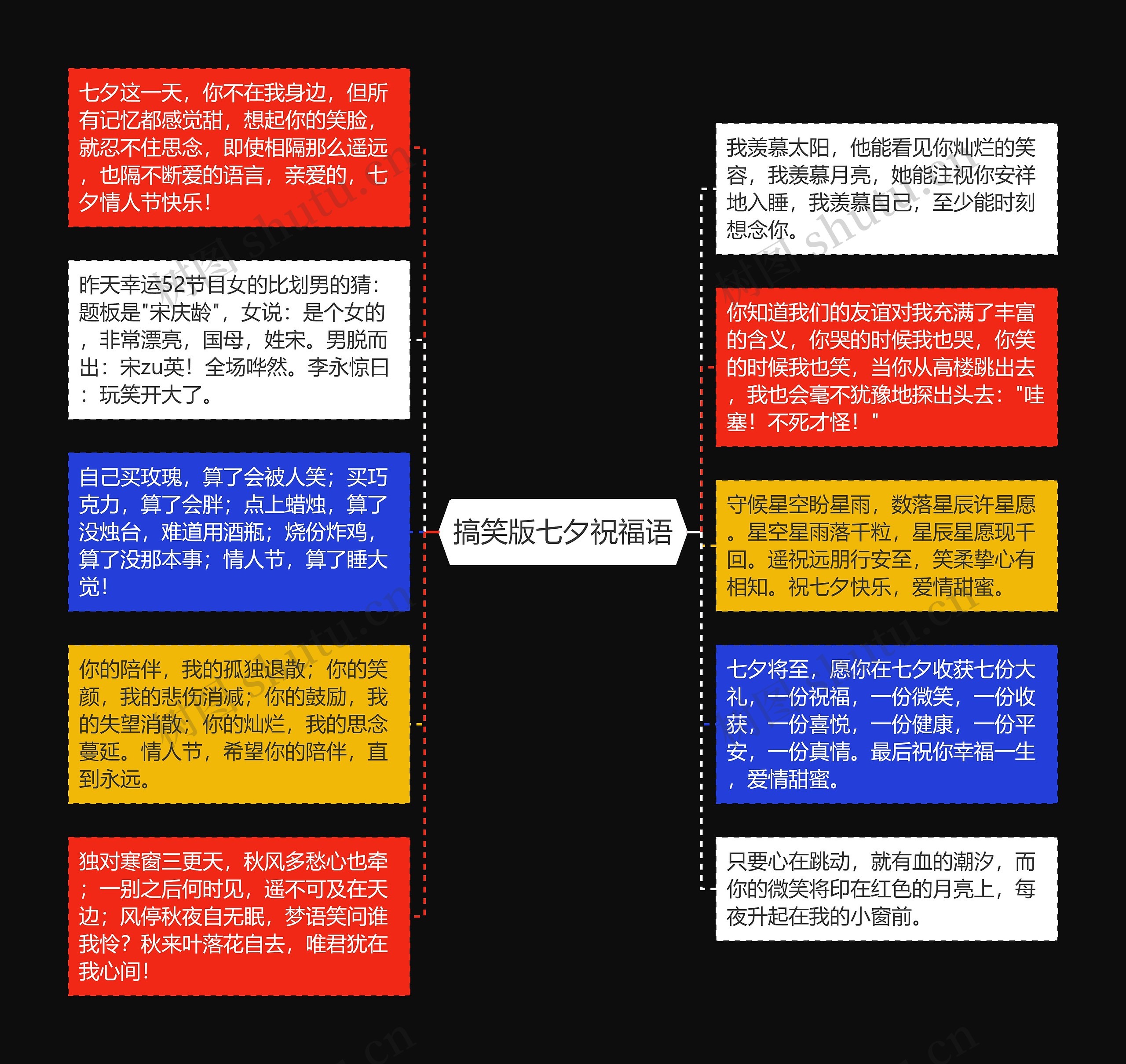 搞笑版七夕祝福语