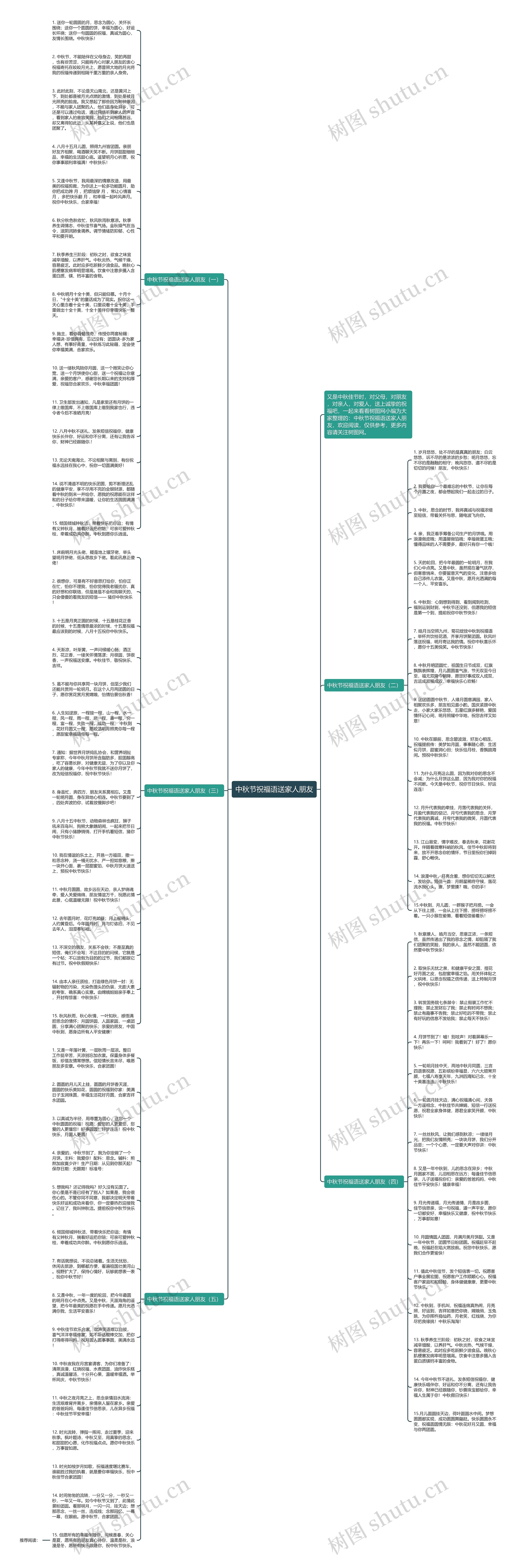 中秋节祝福语送家人朋友思维导图