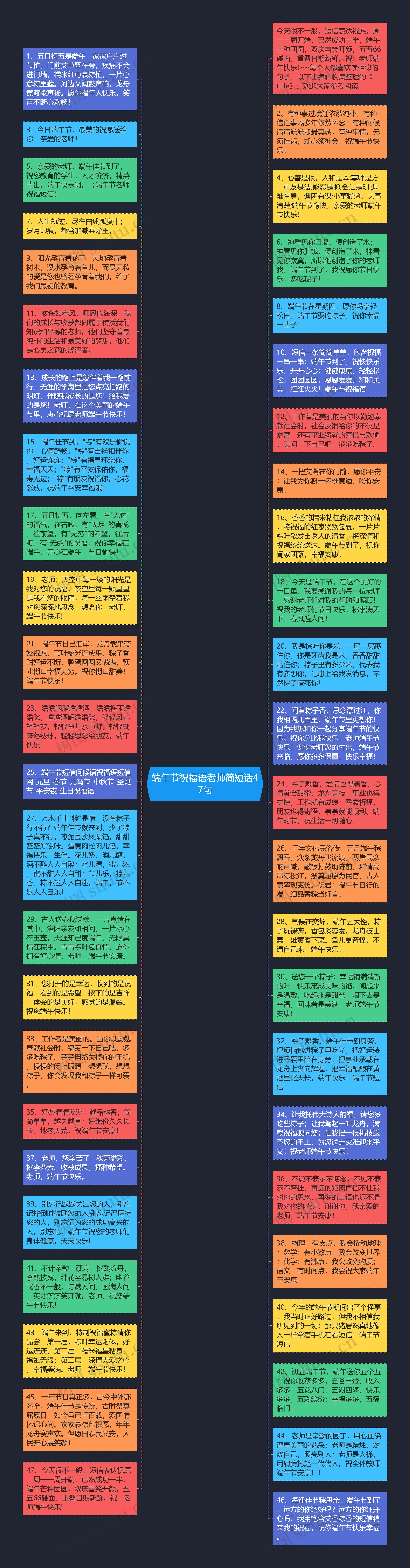 端午节祝福语老师简短话47句思维导图