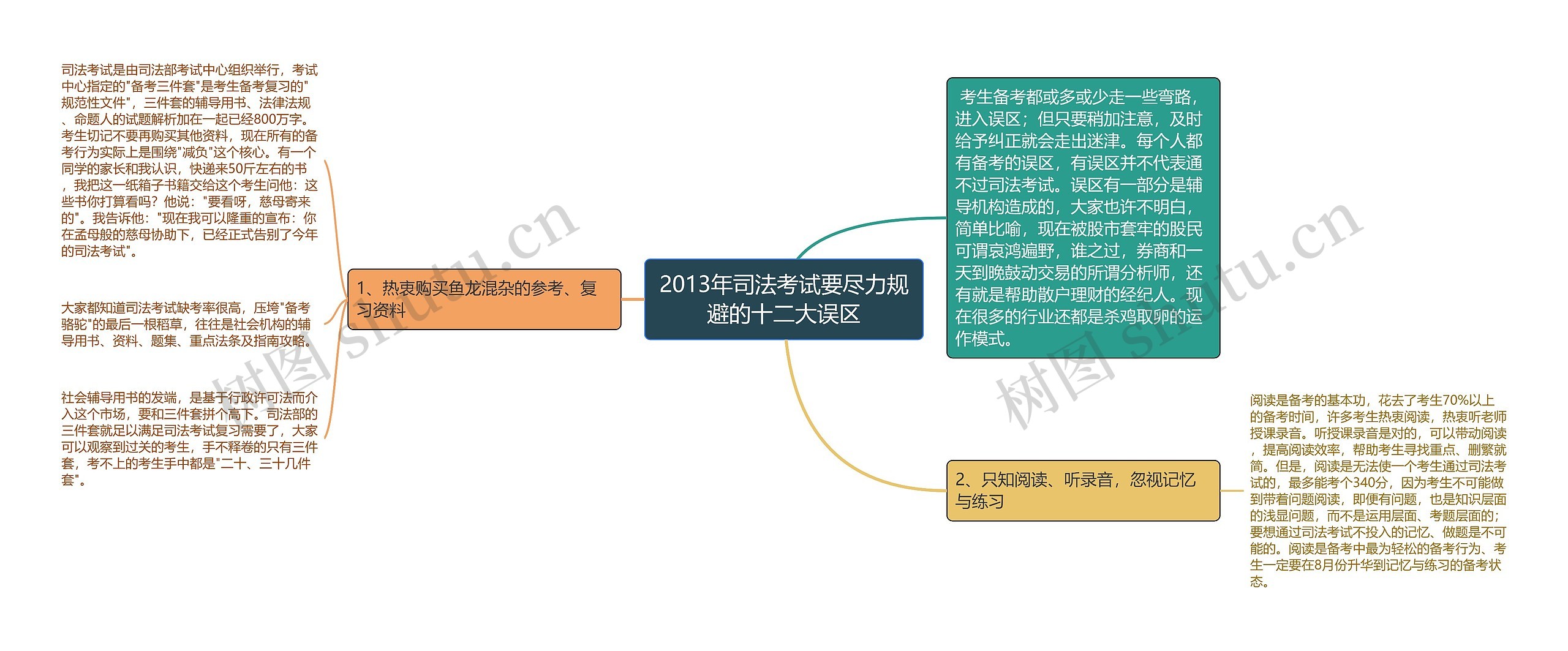 2013年司法考试要尽力规避的十二大误区