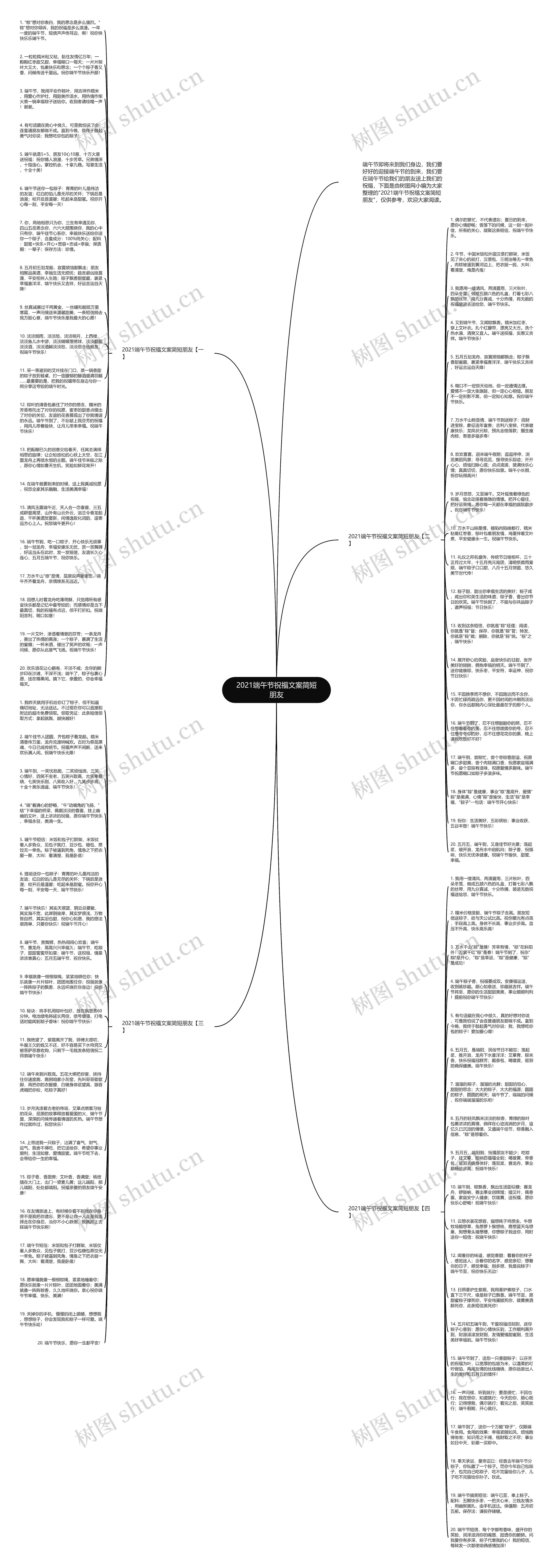 2021端午节祝福文案简短朋友思维导图