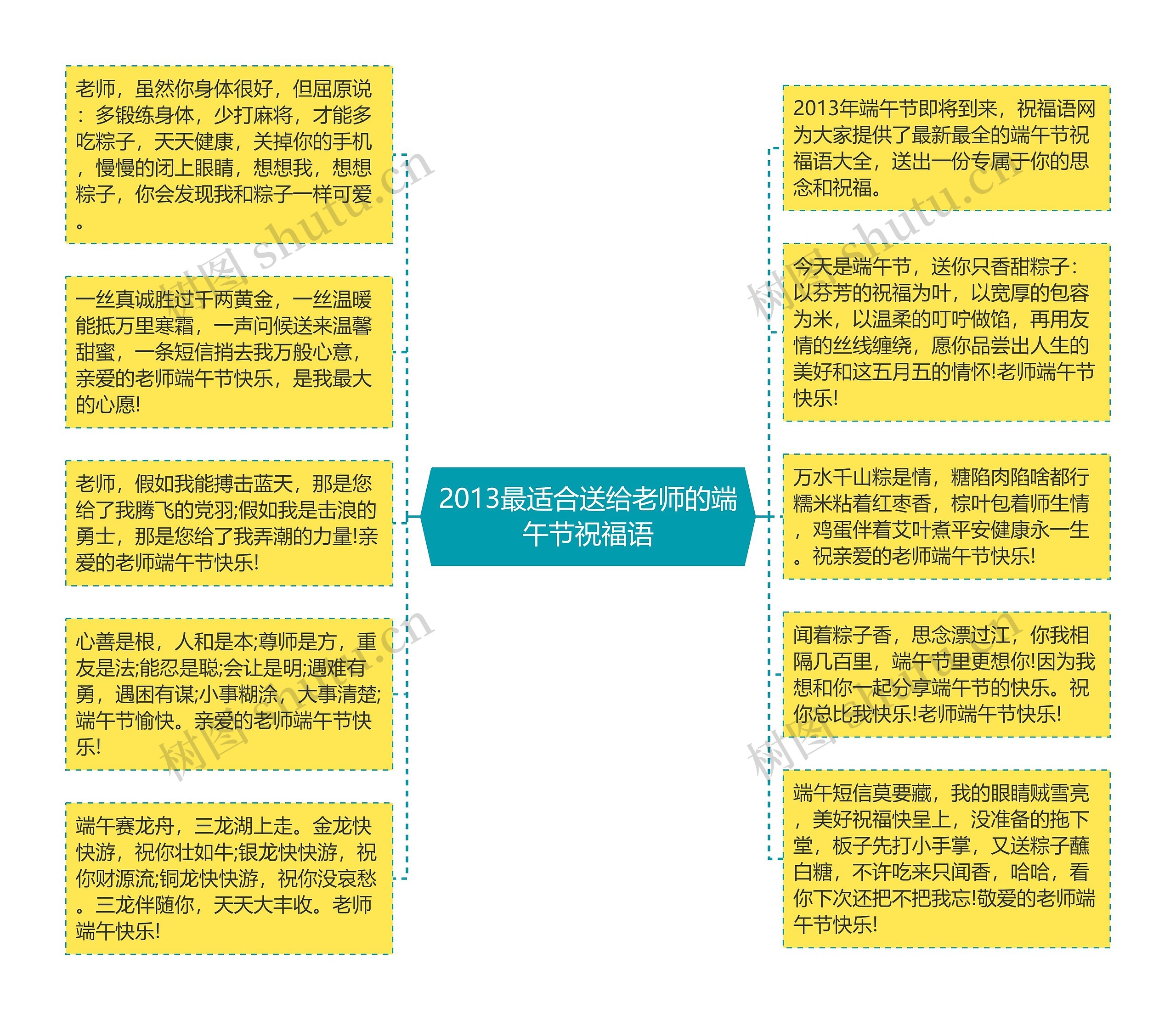 2013最适合送给老师的端午节祝福语思维导图