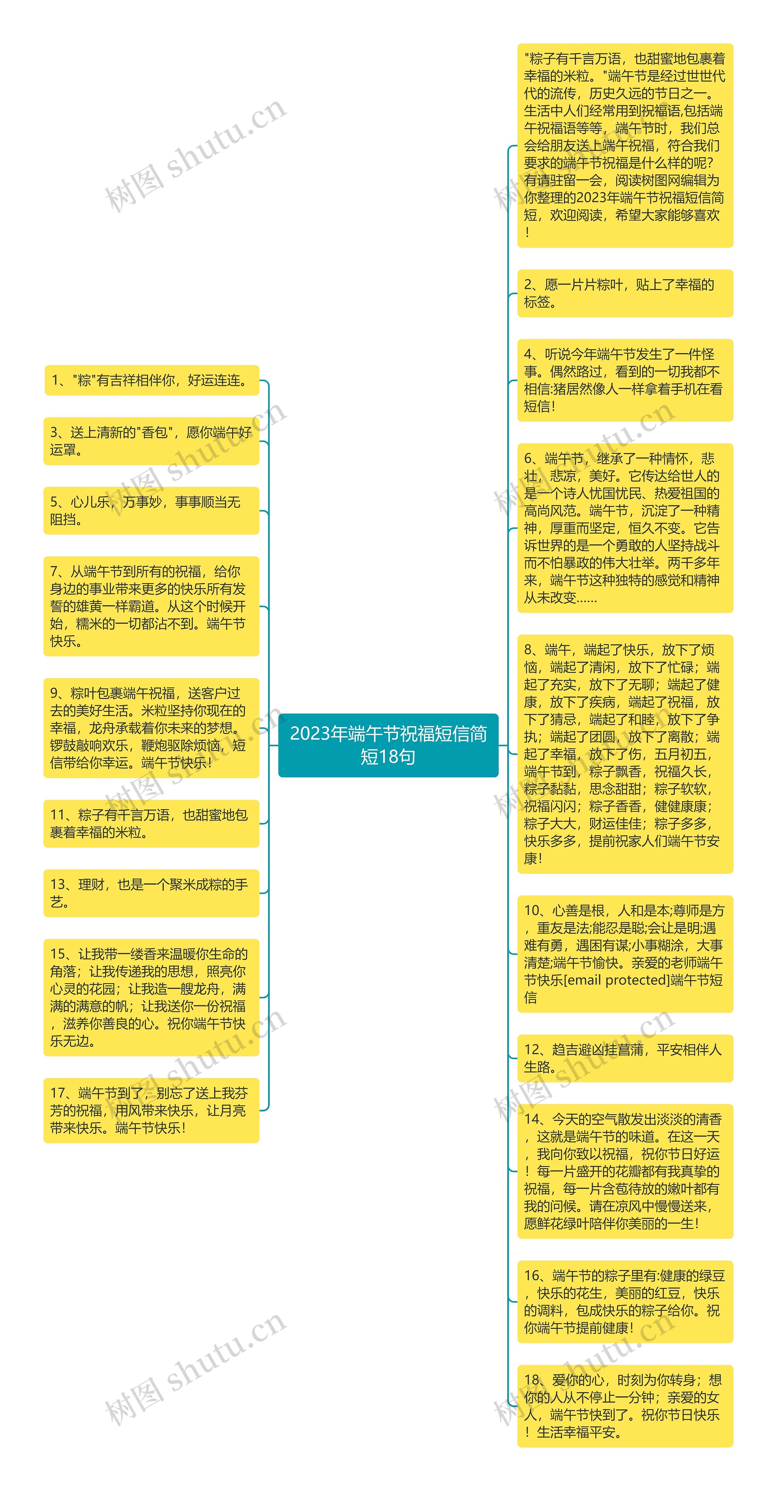 2023年端午节祝福短信简短18句