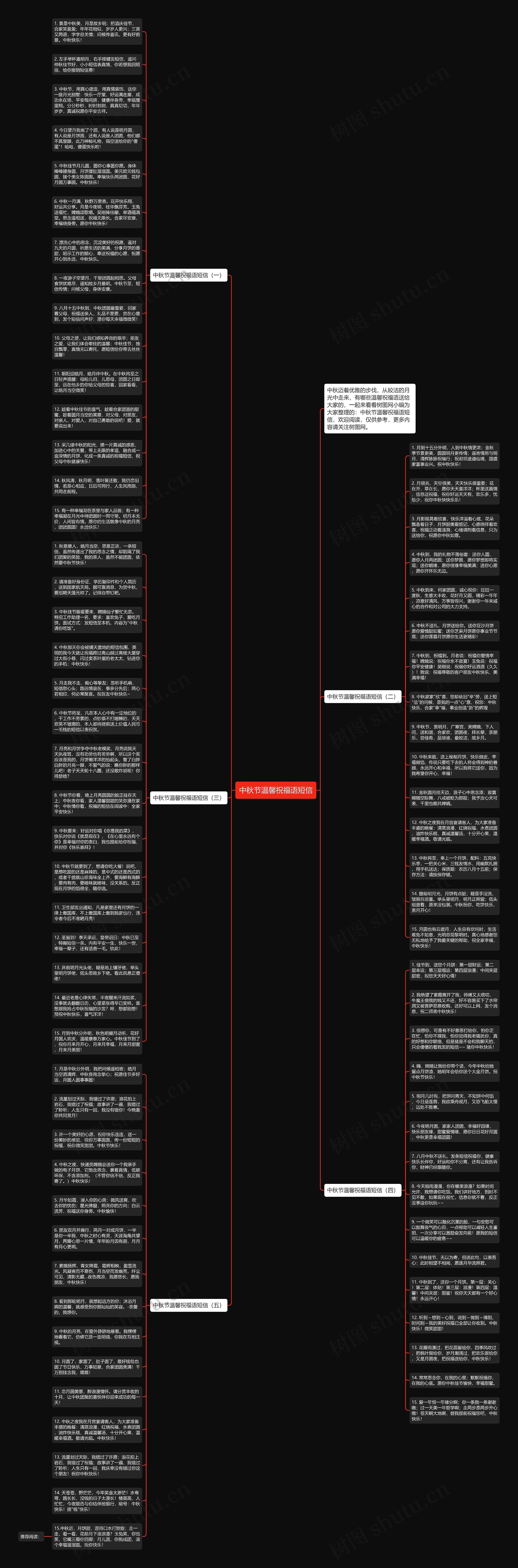 中秋节温馨祝福语短信思维导图