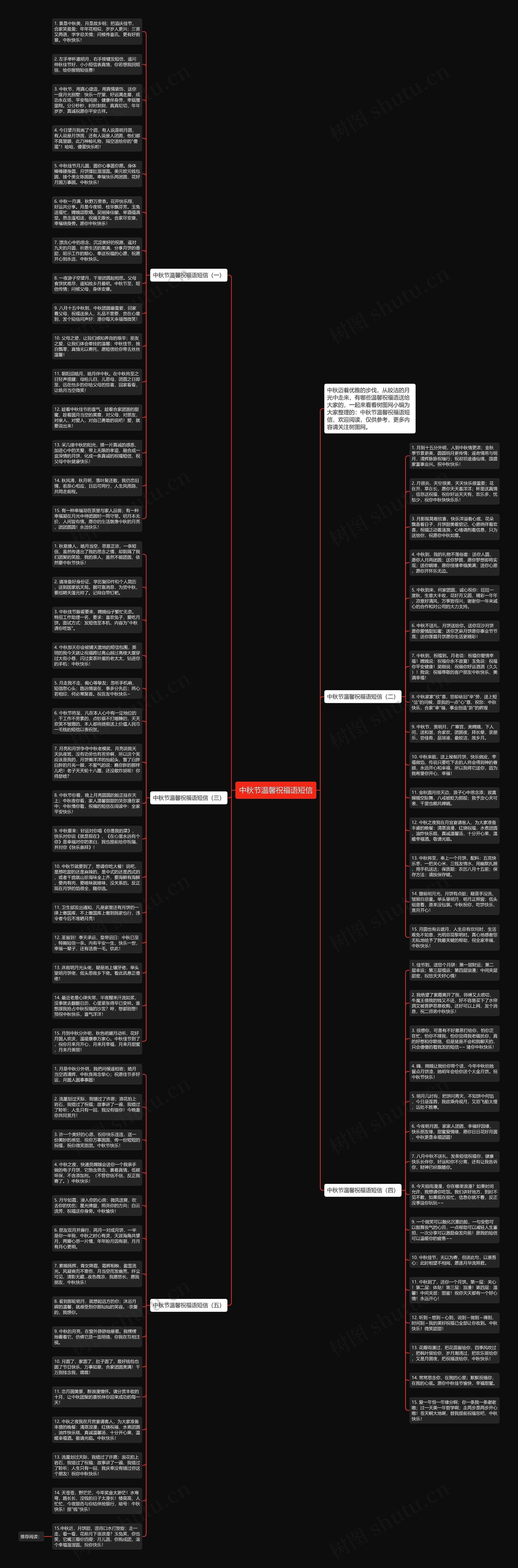 中秋节温馨祝福语短信思维导图高清图 中秋节温馨祝福语短信思维导图