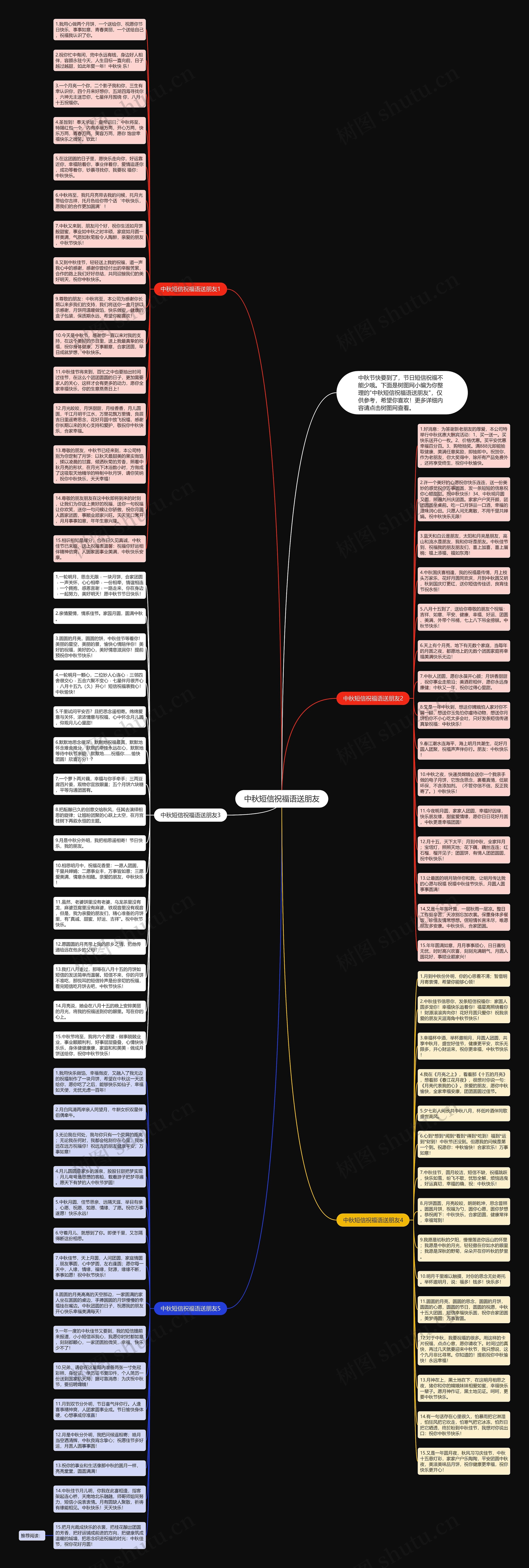 中秋短信祝福语送朋友思维导图