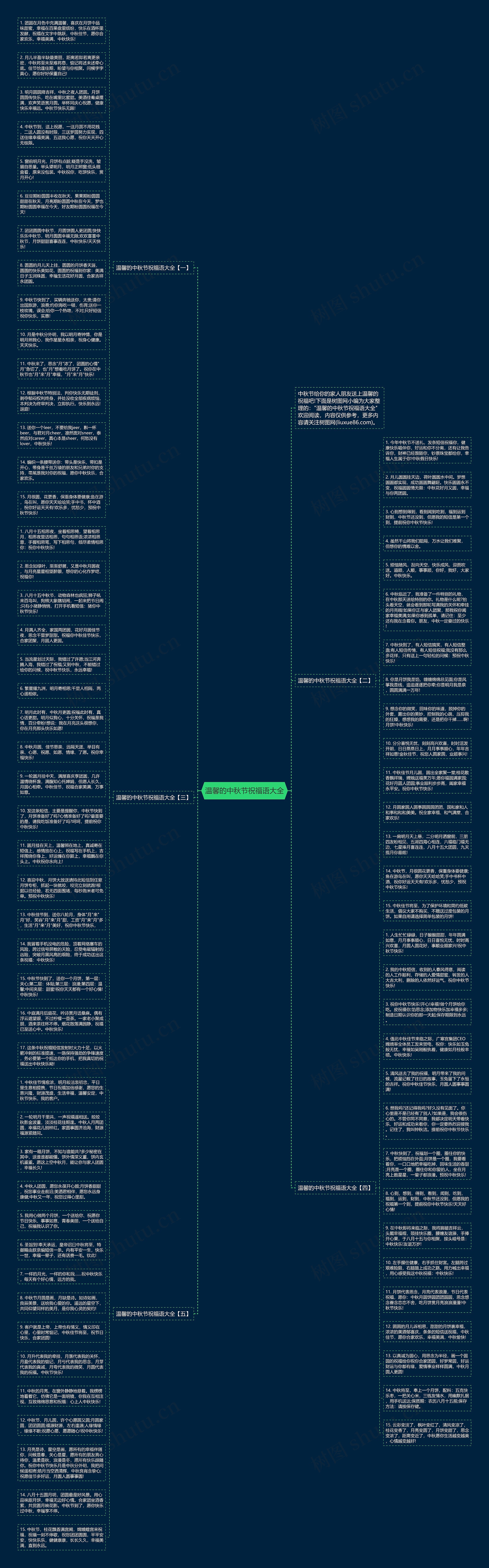 温馨的中秋节祝福语大全思维导图