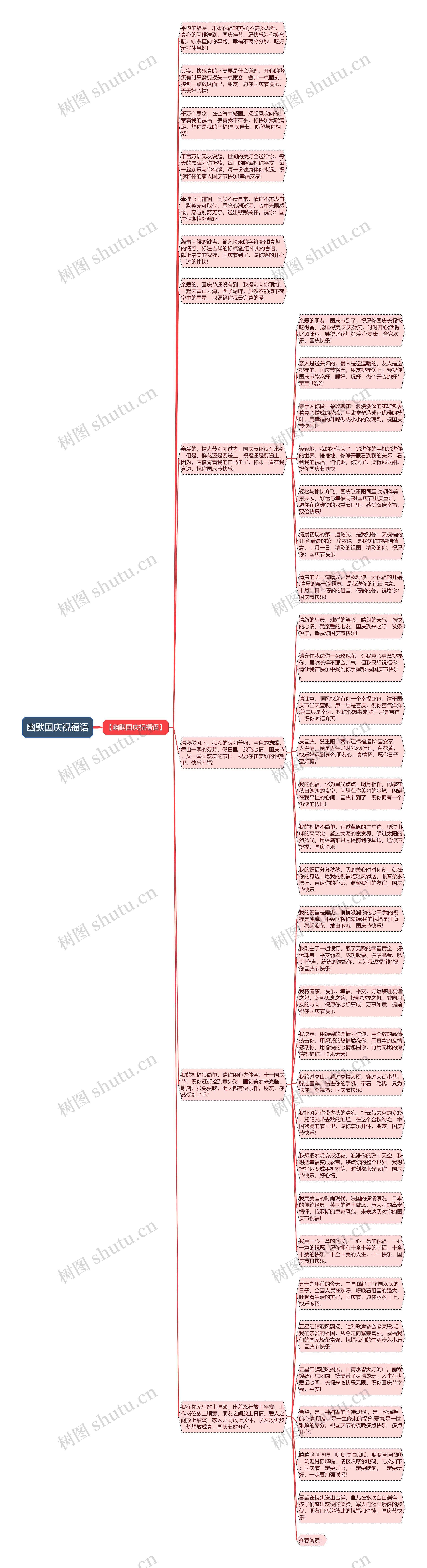 幽默国庆祝福语思维导图