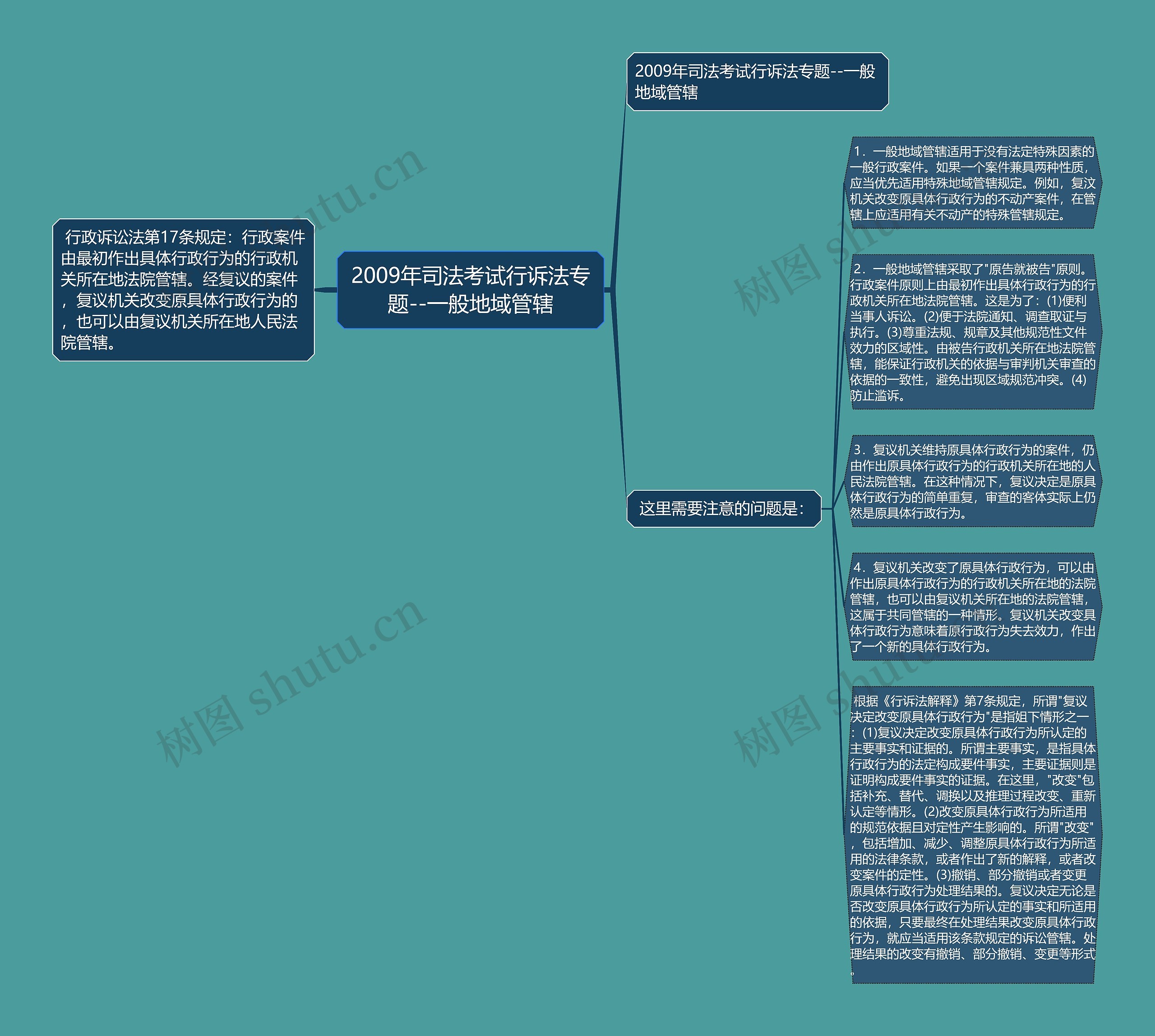 2009年司法考试行诉法专题--一般地域管辖思维导图